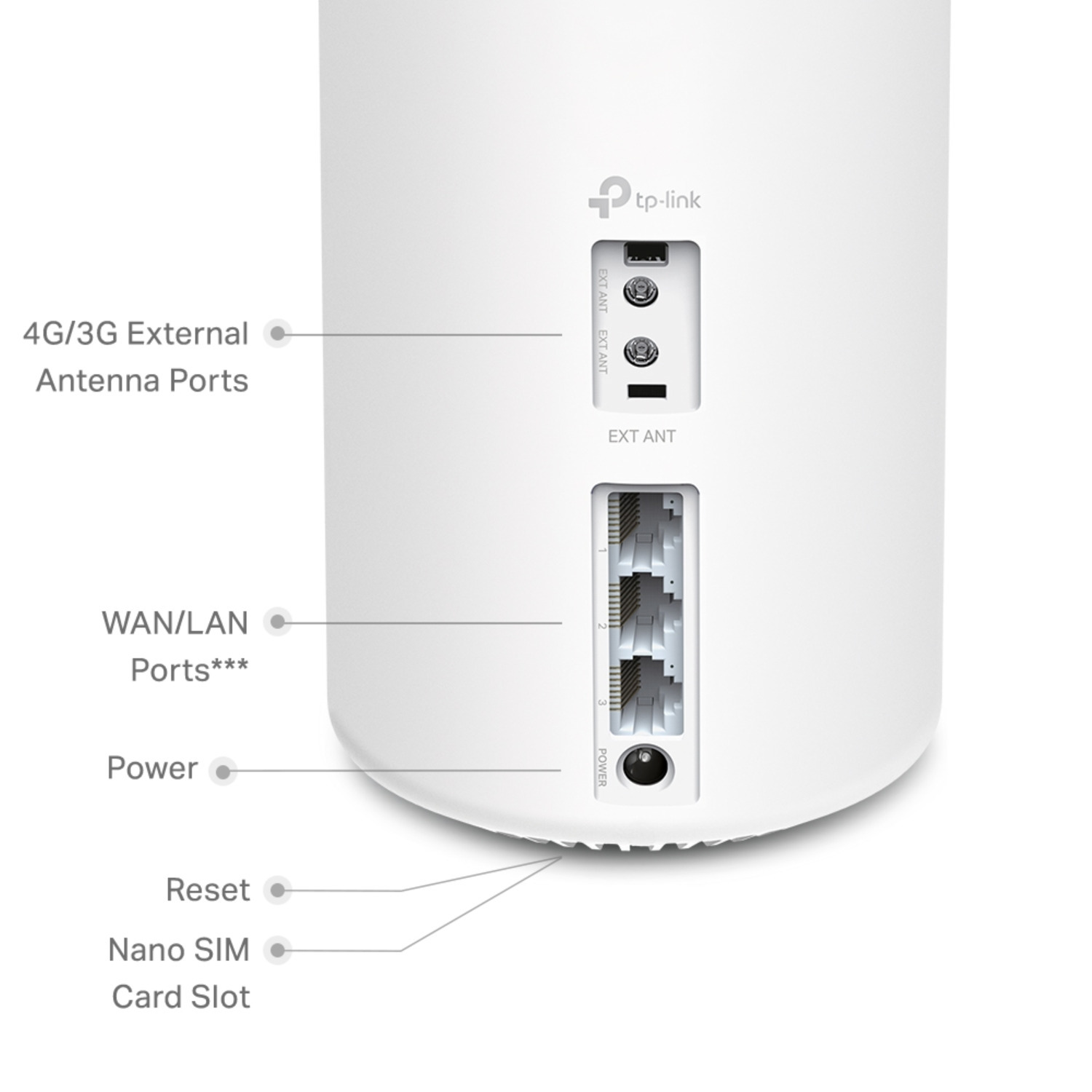 Close-up of the back of a white router. The back has ports and labels, including power, reset, and antenna ports.