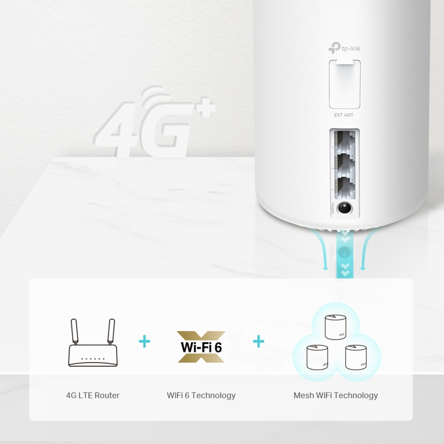 White router with wifi symbols, and text about 4G, WiFi 6, and Mesh WiFi.