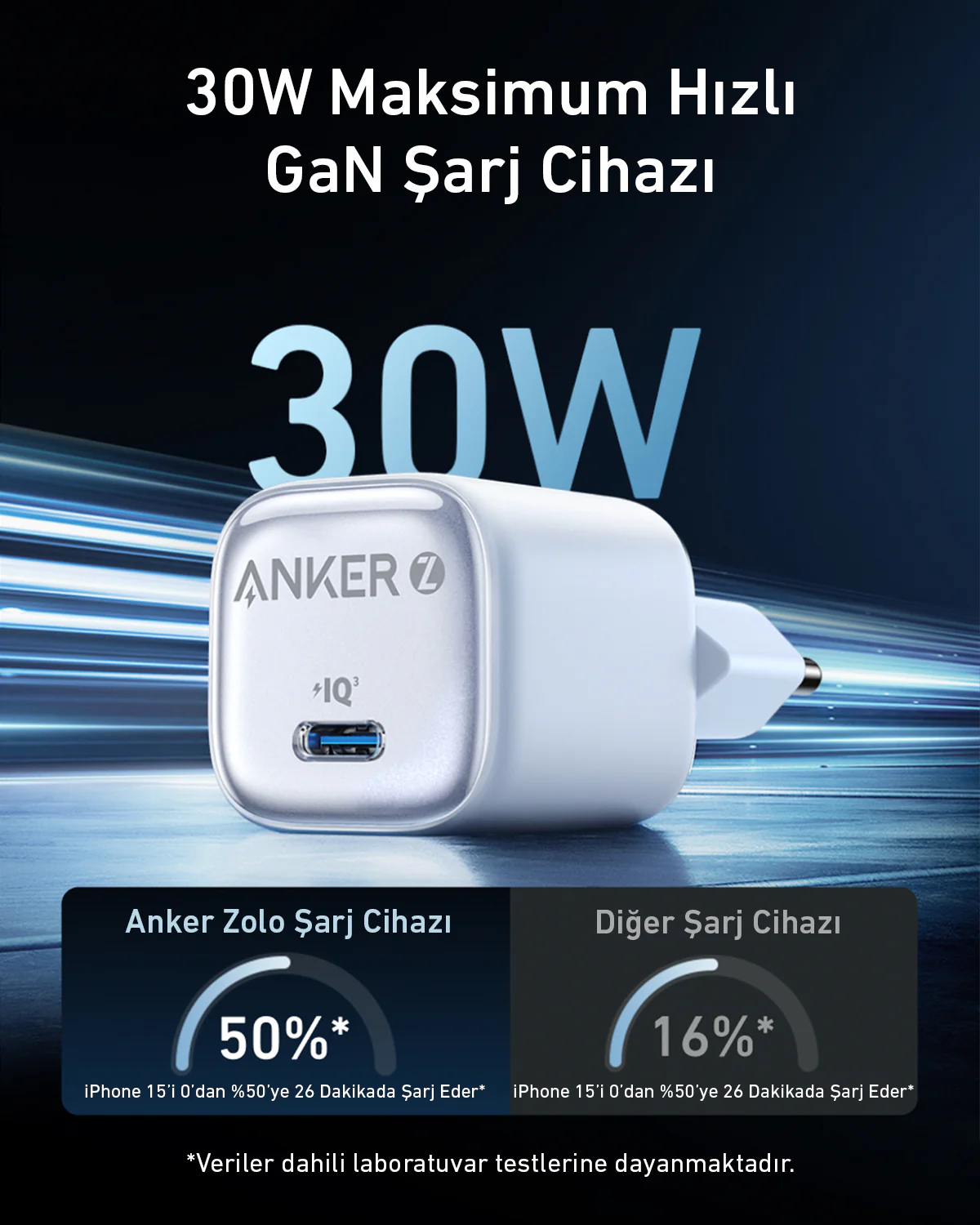 Anker 30W GaN şarj cihazı. USB-C bağlantı noktası ve altta şarj karşılaştırması var.