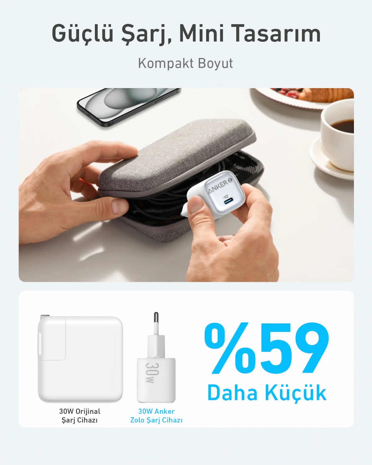 Kişi Anker şarj cihazı ve kılıf tutuyor. Aşağıda, 30W şarj cihazı ve orijinal şarj cihazı. Metin: %59 Daha Küçük. Türkçe metin.