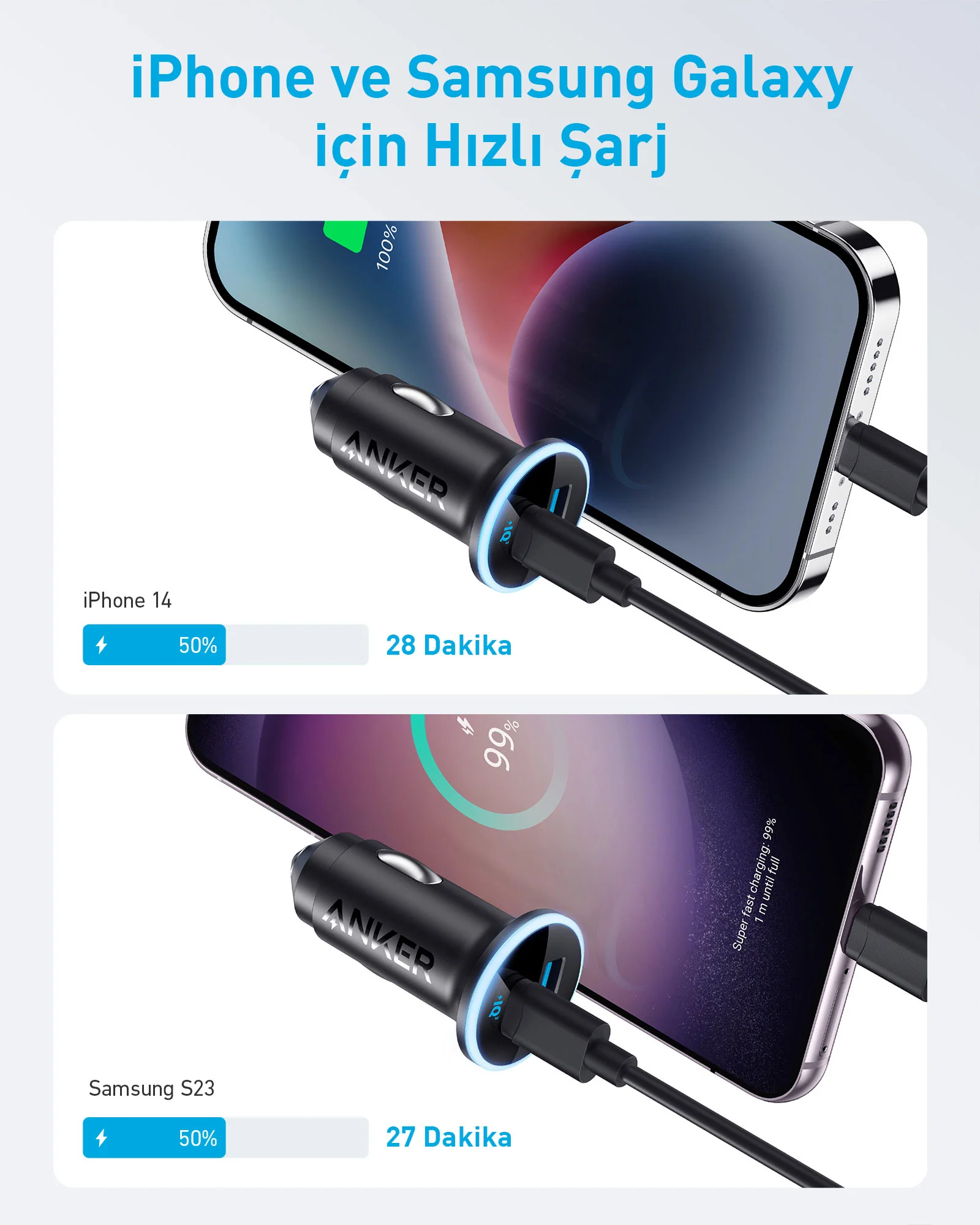 ANKER 323 52.5W 2 Port Araç İçi Şarj Cihazı Siyah Fiyat & Özellik