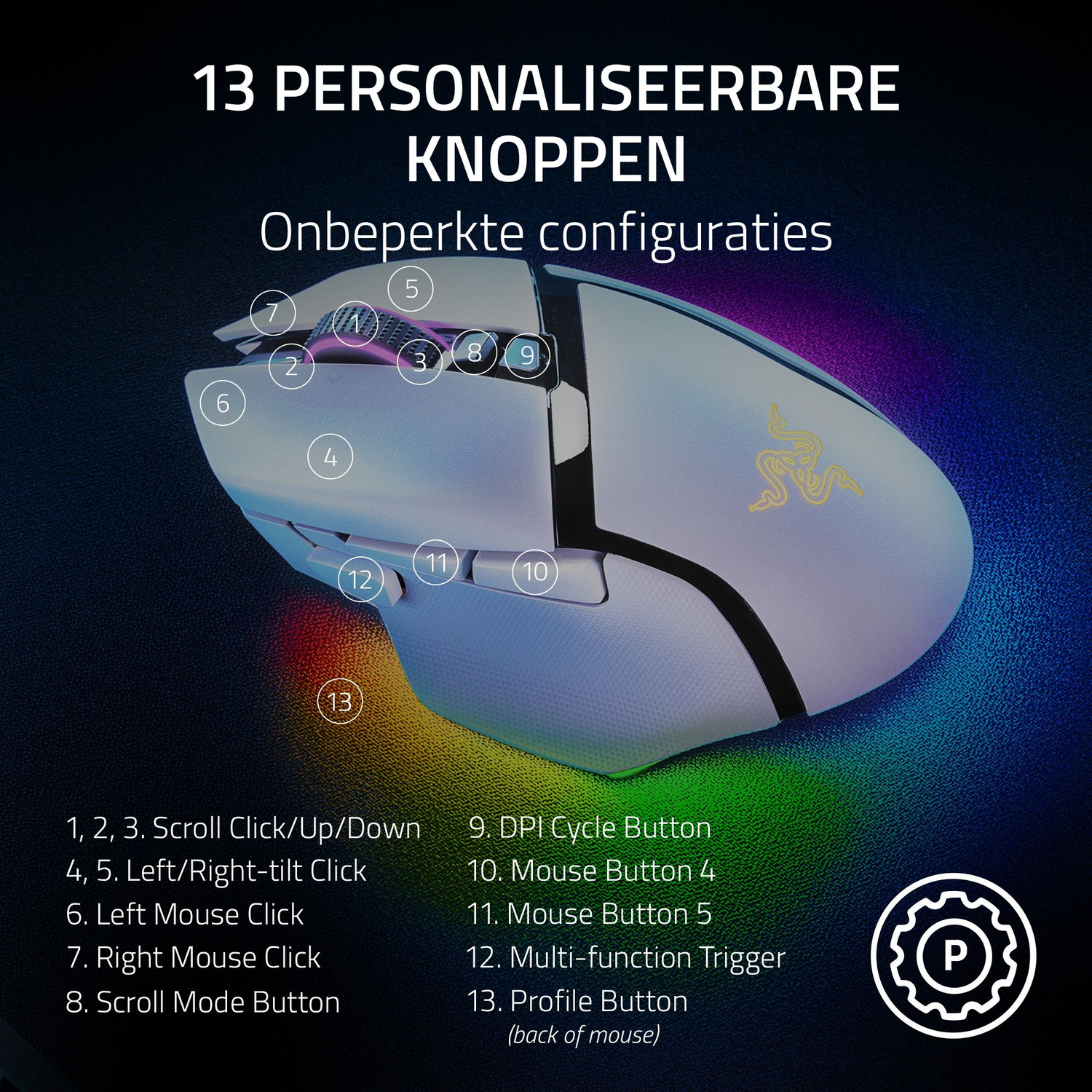 Computermuis met 13 knoppen en tekst. De muis is zwart en wit.