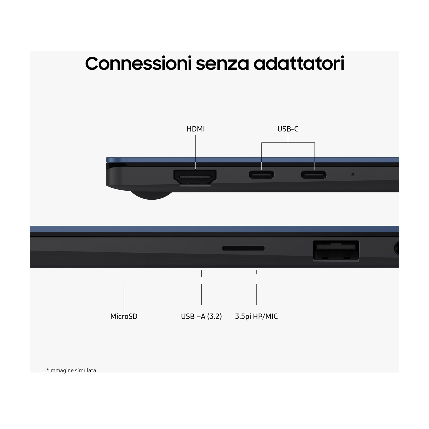 Porte del laptop: HDMI, USB-C, USB-A, MicroSD e 3,5 mm HP/MIC con etichette testuali.