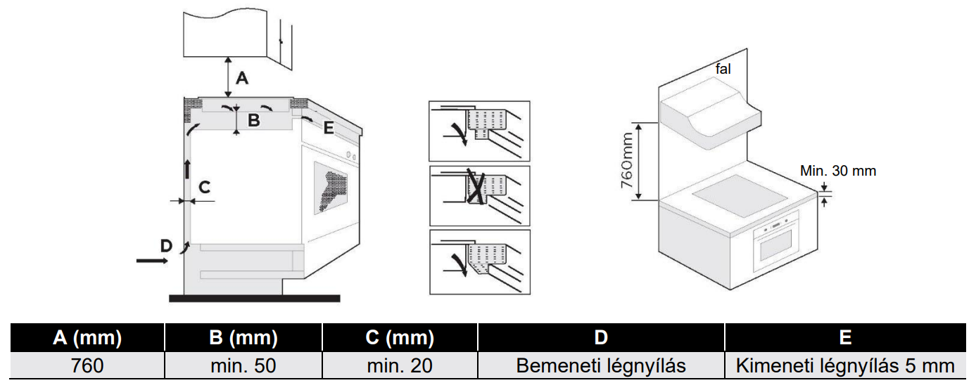 Diagram a konyhai páraelszívó méreteit és beszerelését ábrázolja. Szöveg és diagramok fehér háttéren.