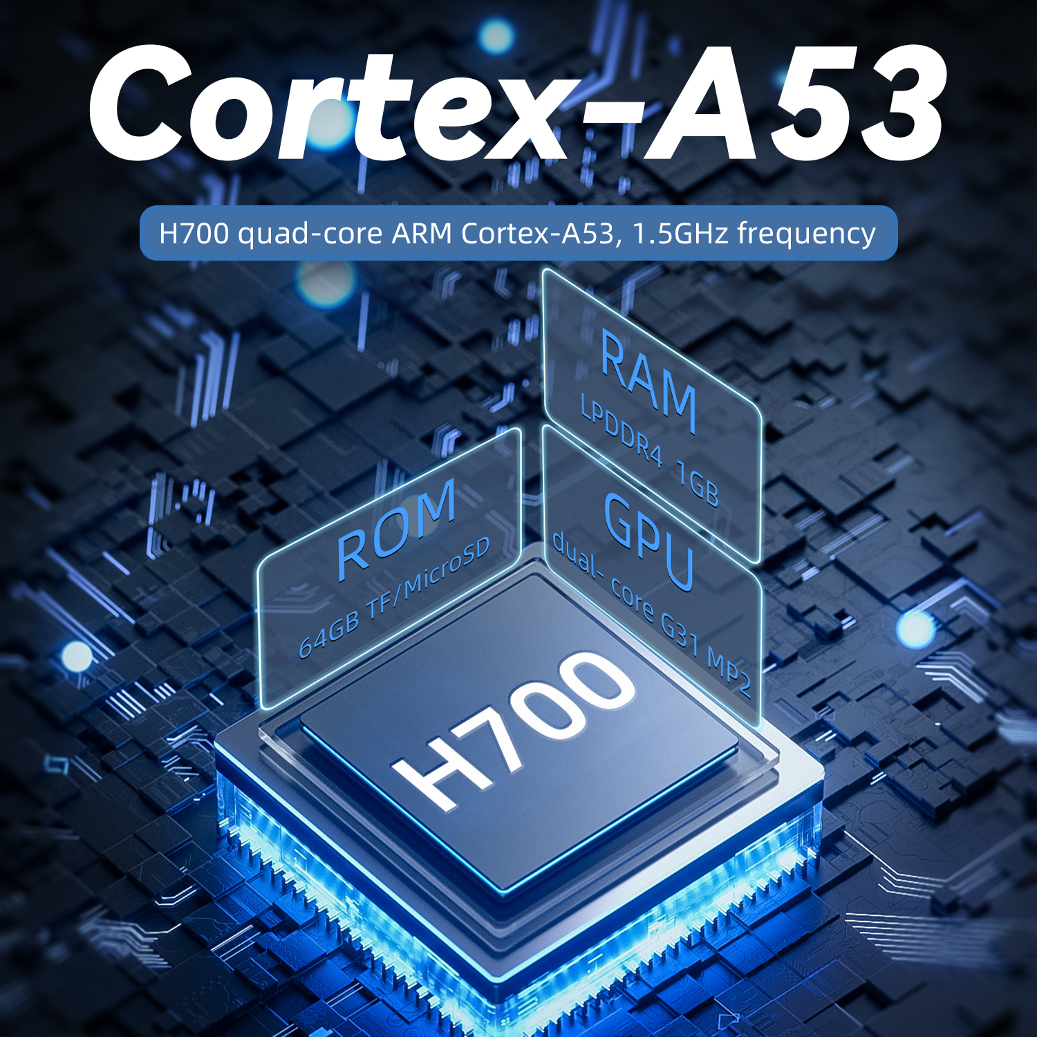 Un procesador azul y negro con Cortex-A53 y H700, con etiquetas para ROM, RAM y GPU.