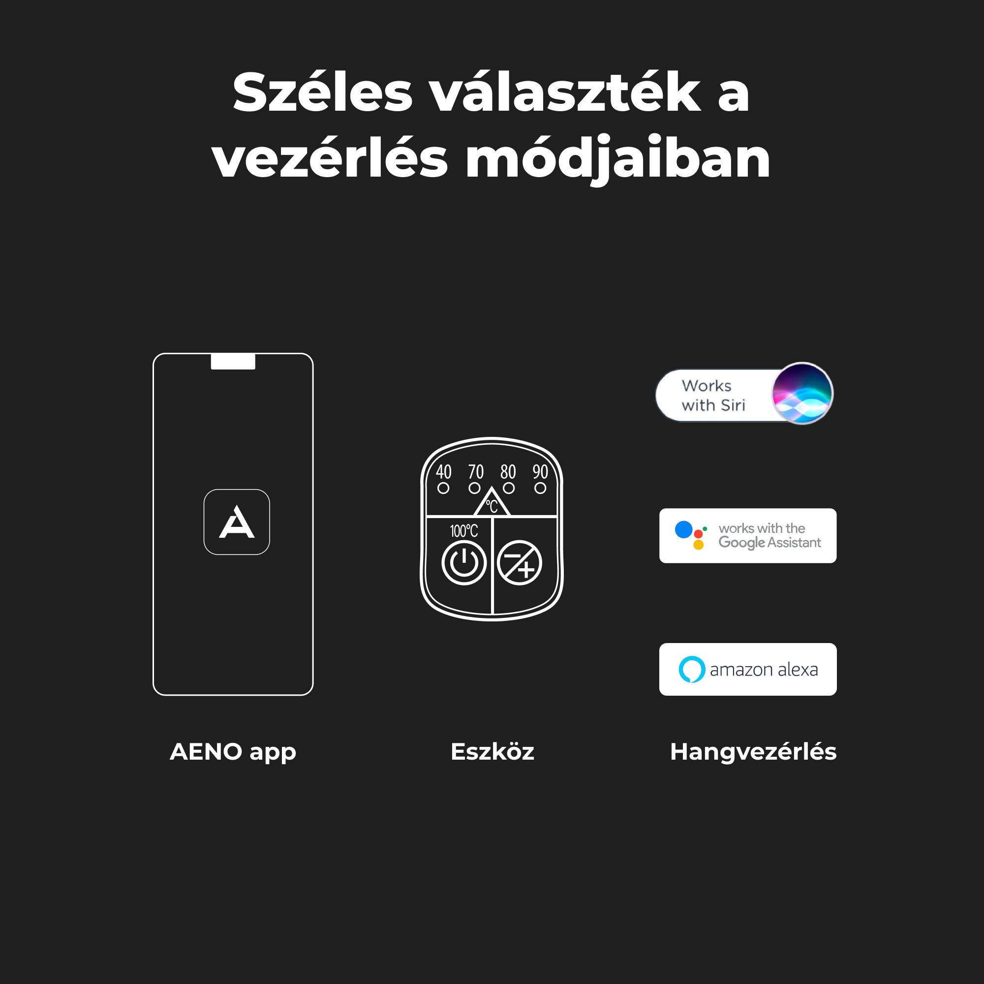 Telefon alkalmazással, eszközgrafikával és hangvezérlő ikonokkal. Fehér háttér.