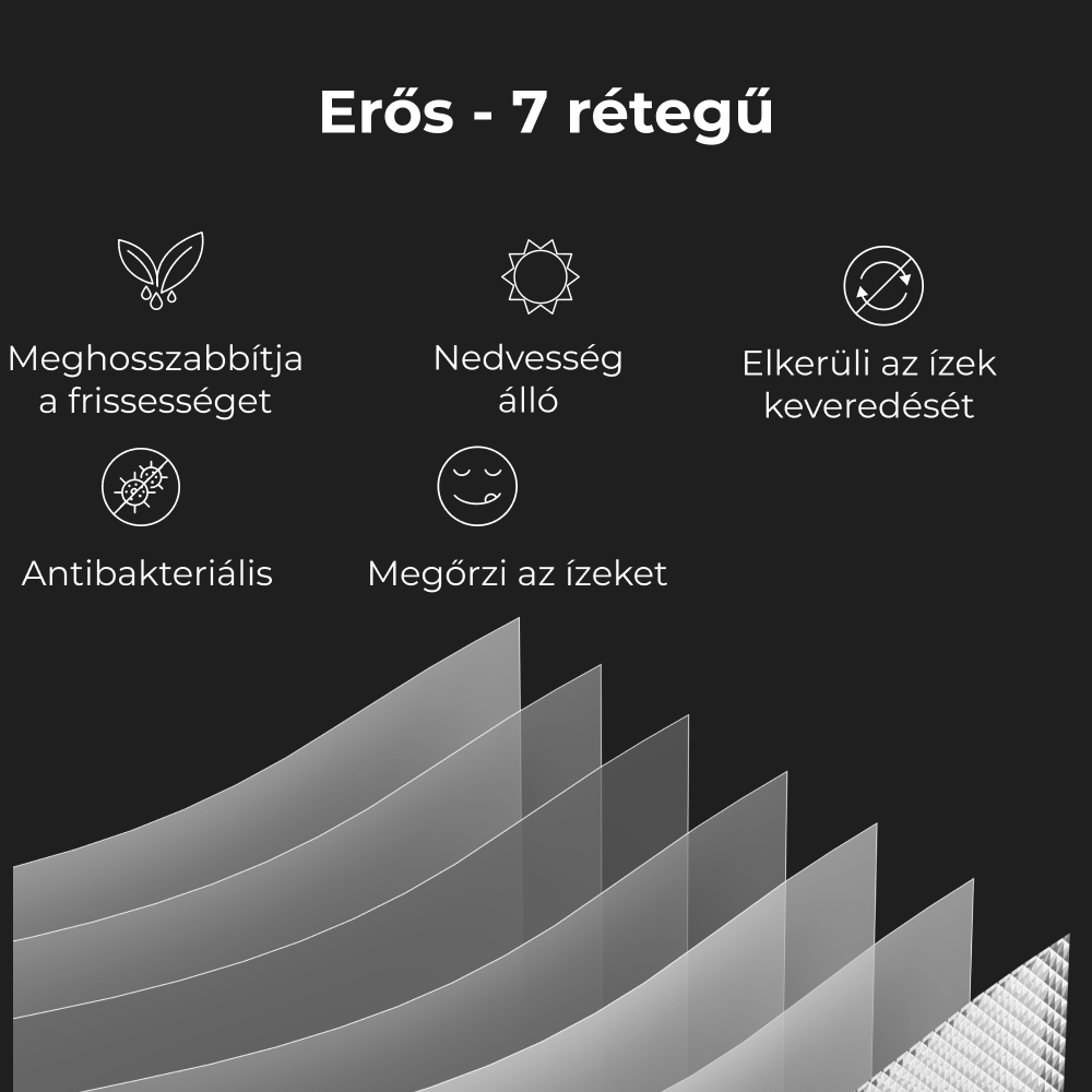 Egy grafika, amely hét réteget jelenít meg szöveggel. A szöveg tartalmazza a frissességet, a nedvességállóságot és az ízt.