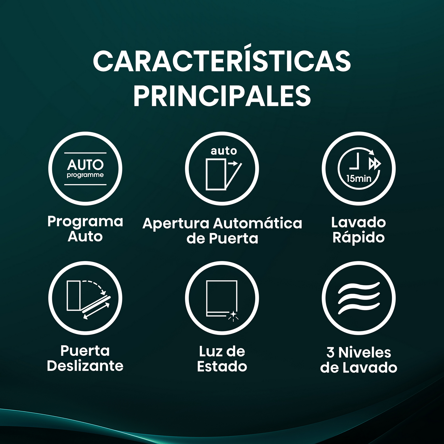 Conjunto de iconos de características principales: programa automático, apertura automática de puerta, lavado rápido, puerta corredera, estado de la luz y 3 niveles de lavado.