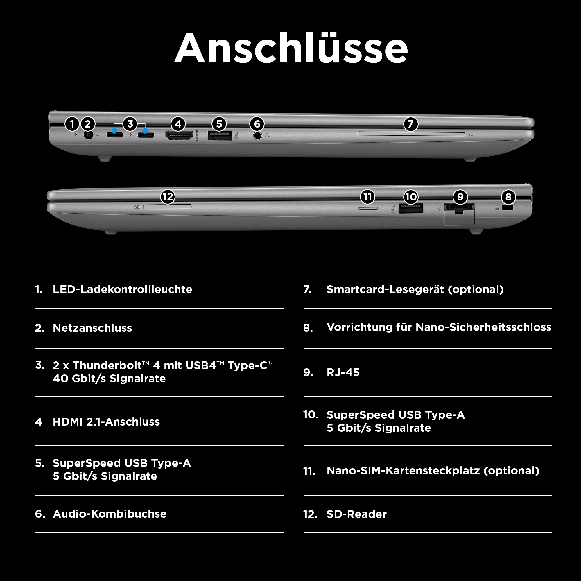 Nahaufnahme der Anschlüsse eines Laptops, die mit Nummern beschriftet sind.