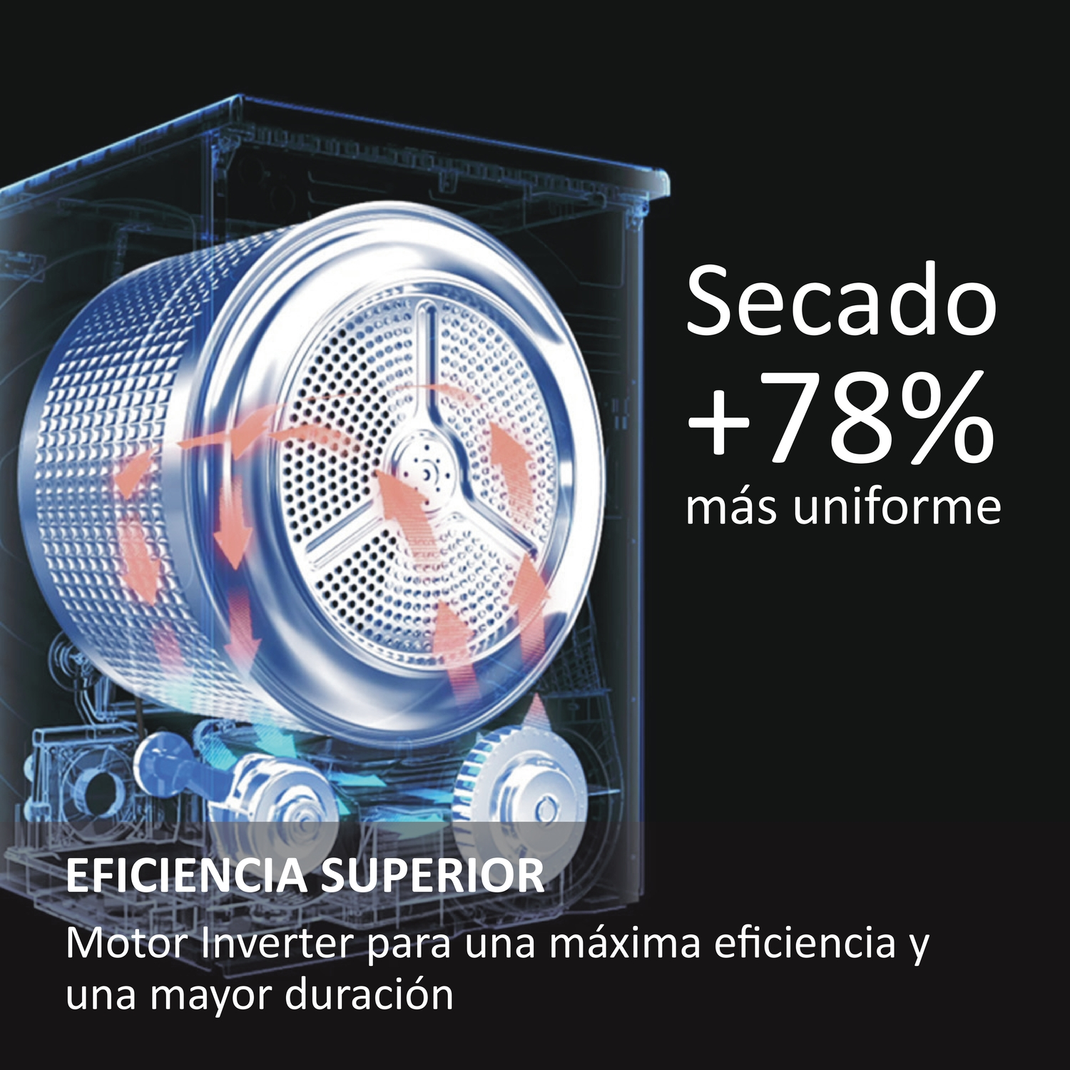 Diagrama del mecanismo de una secadora Haier. Texto: Eficiencia superior, motor Inverter para máxima eficiencia.