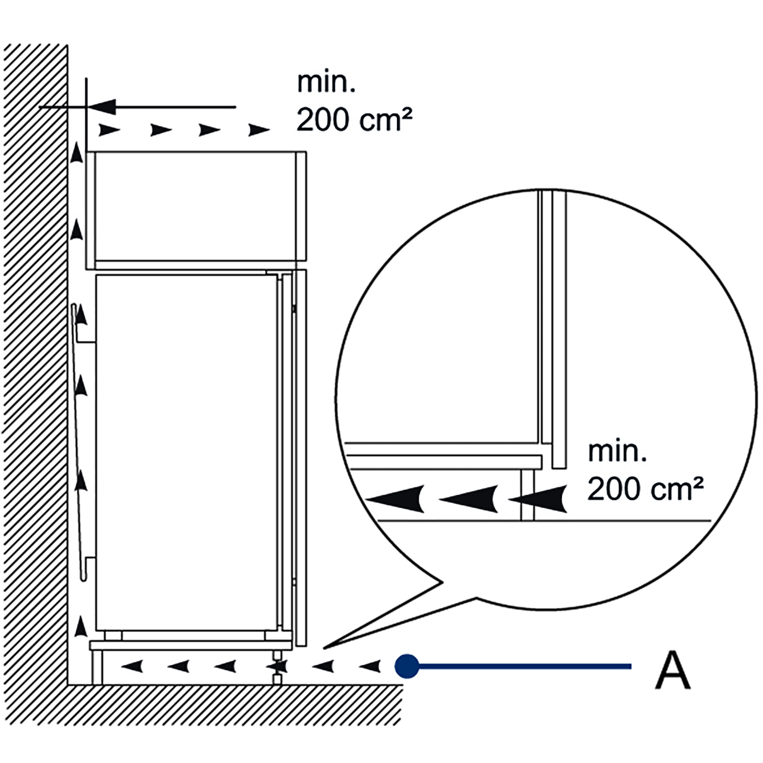 Diagramma di un frigorifero che mostra i requisiti minimi di spazio.