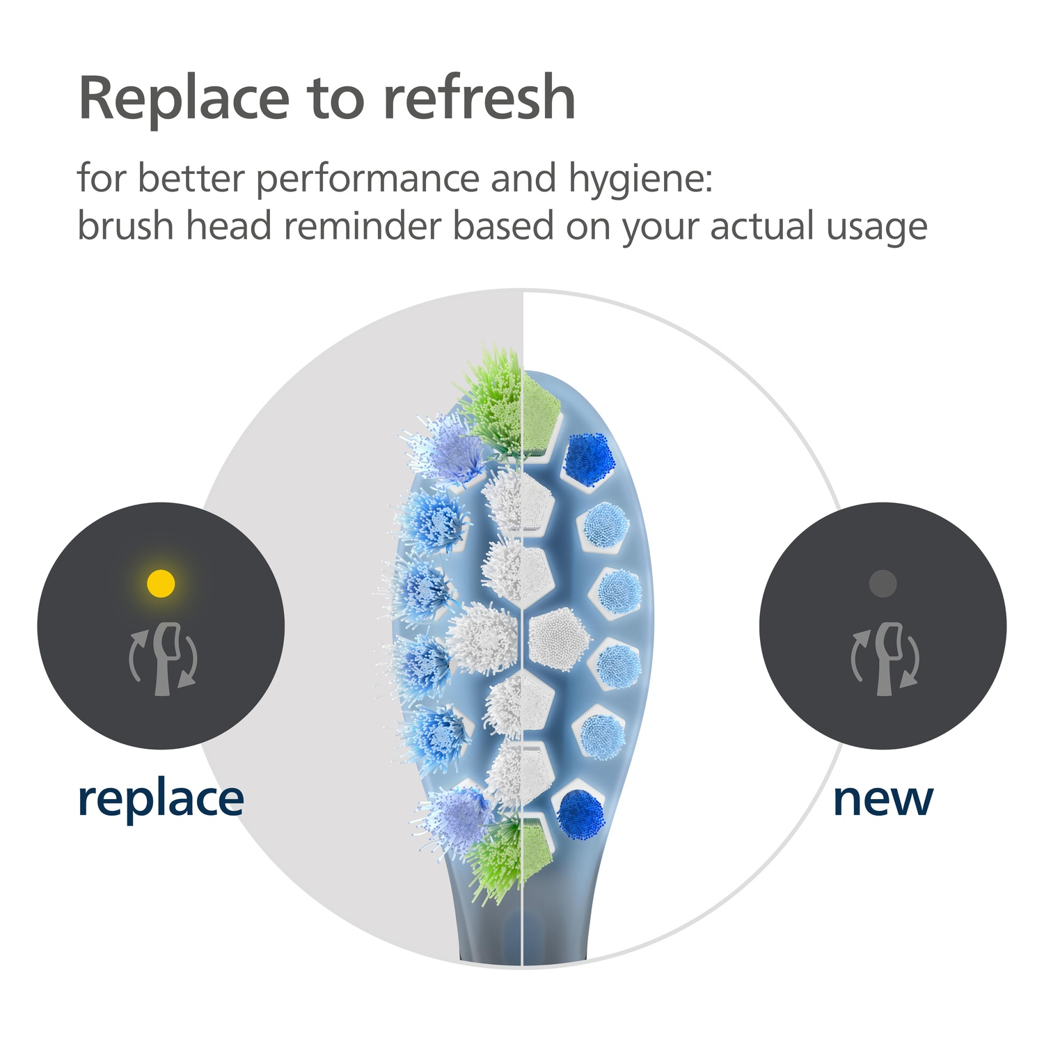 Toothbrush head comparison: new vs replace. Brush bristles visible.