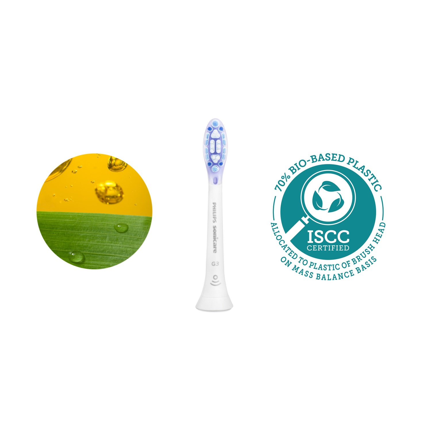 A toothbrush head, a green leaf, yellow bubbles, and an ISCC-certified logo and text.
