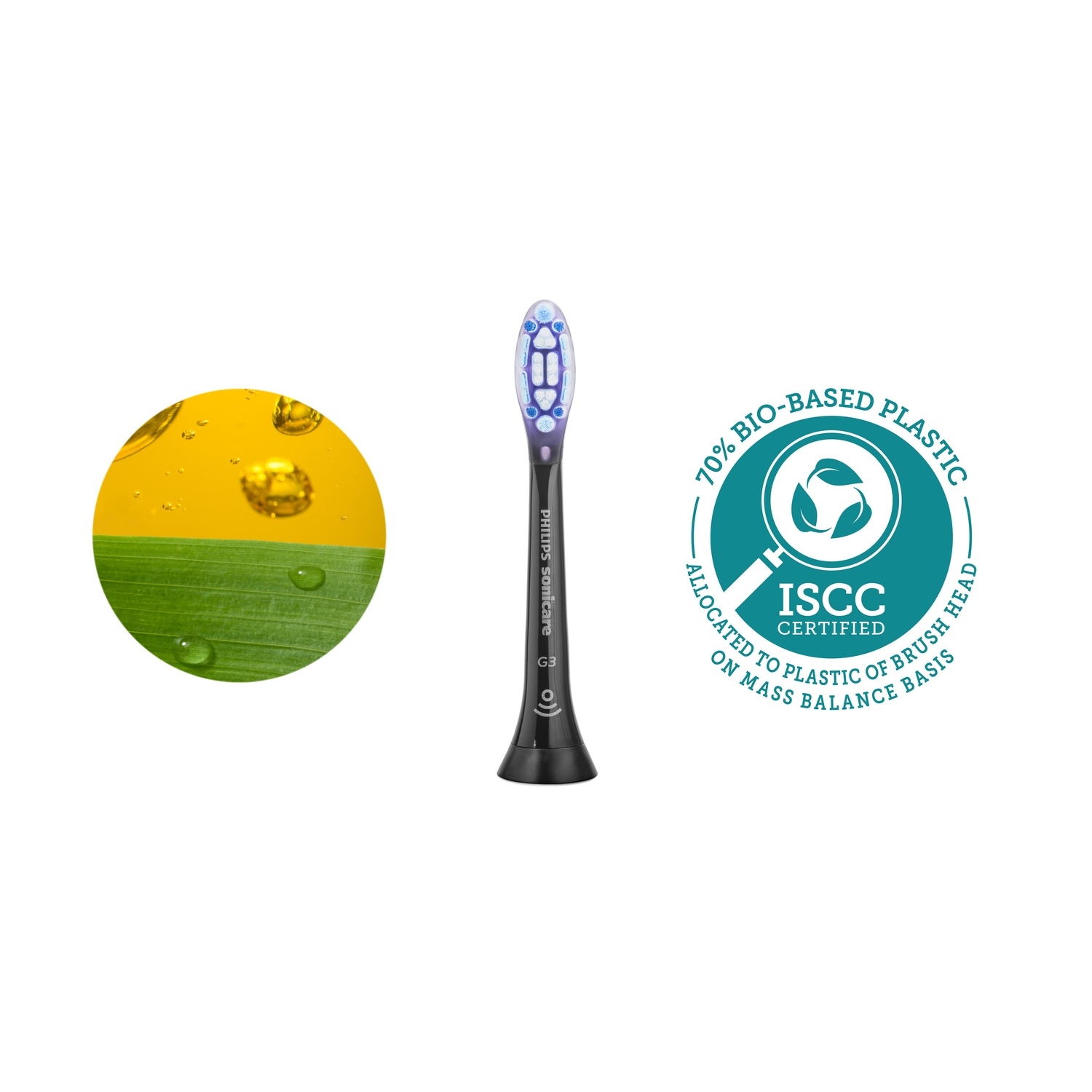 A toothbrush head, a green leaf, yellow bubbles, and an ISCC-certified logo and text.