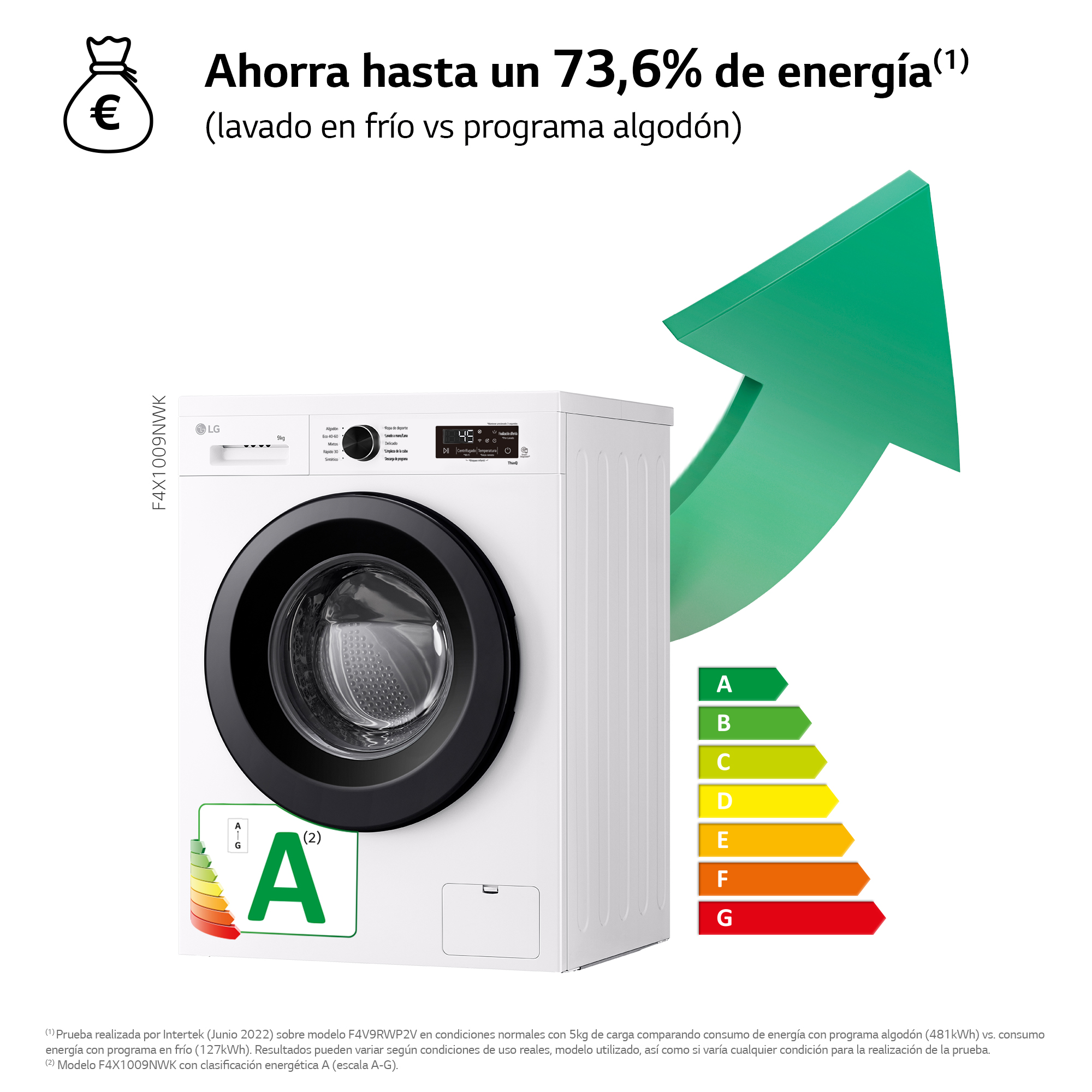 Lavadora con etiqueta de eficiencia energética y una flecha que muestra el ahorro energético.