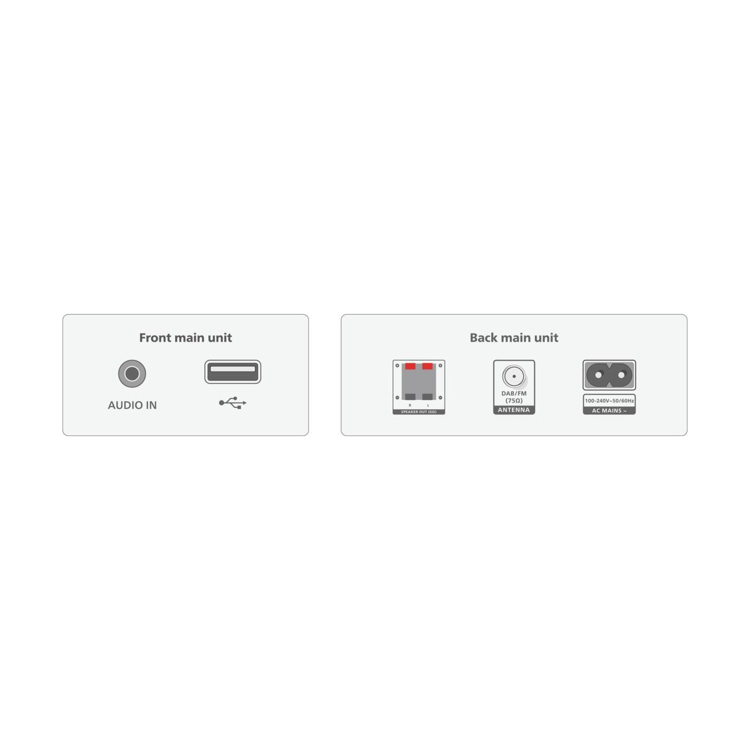 Primo piano di ingressi e uscite di un dispositivo audio: ingresso audio, antenna e rete elettrica.