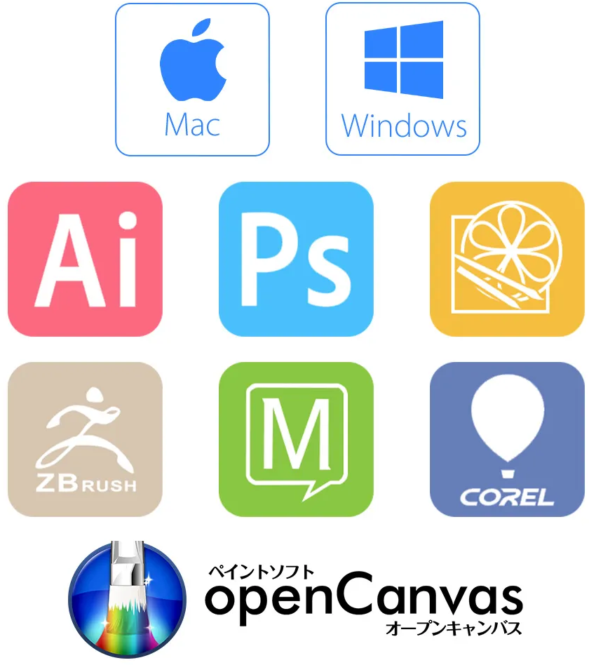 Apple Mac, Windows, Adobe, Corel és ZBrush szoftver logói.