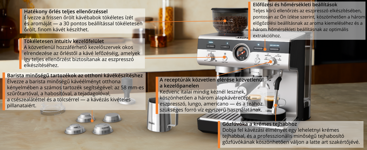 Egy eszpresszógép, a részeket és a funkciókat jelző címkékkel.