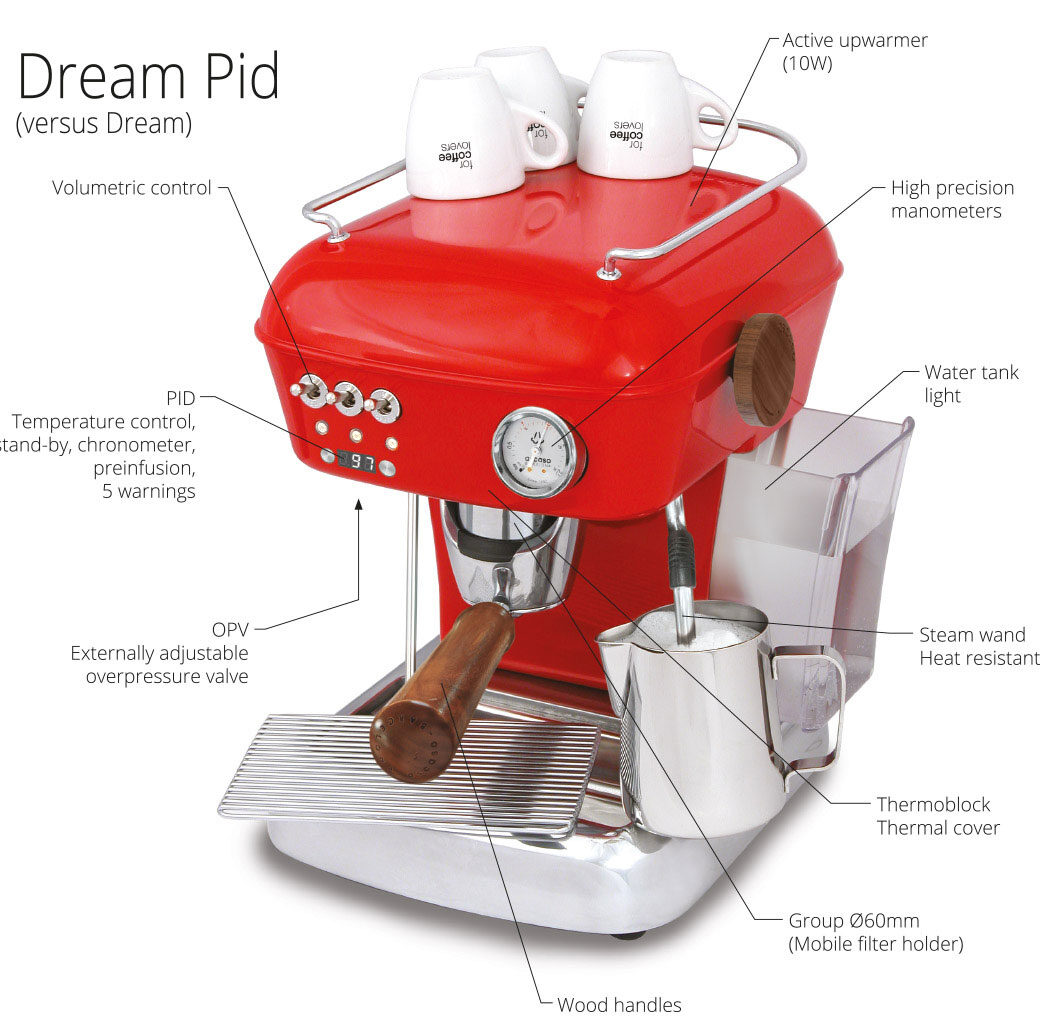 Machine à expresso rouge et argenté avec pièces étiquetées, dont buse vapeur et manomètres.
