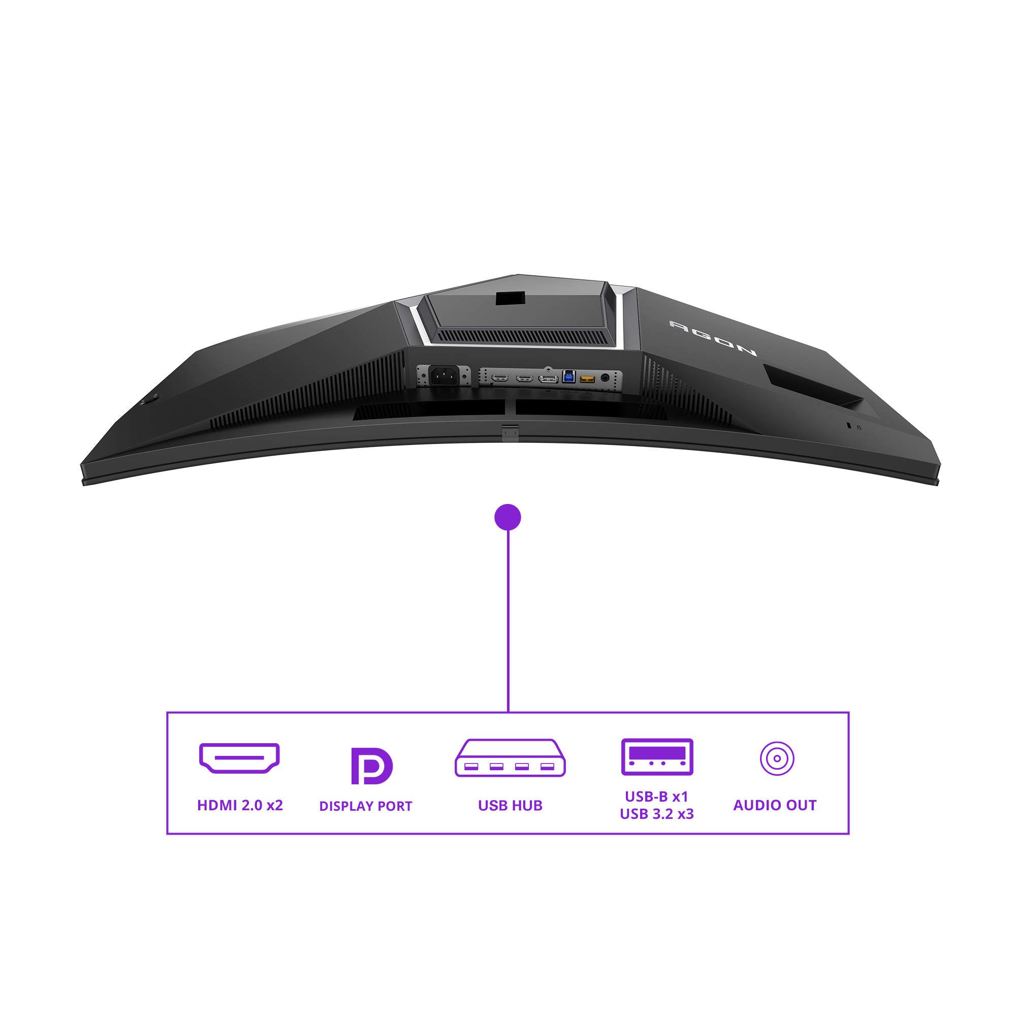 Ein gebogener Monitor mit Anschlüssen und einem Diagramm mit HDMI, DisplayPort, USB und Audioausgang. Schwarzer Hintergrund.