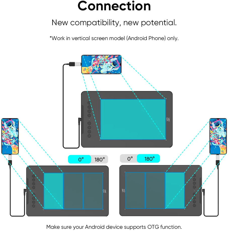 Diagram a tablet és a telefon csatlakoztatásáról a rajztáblához.