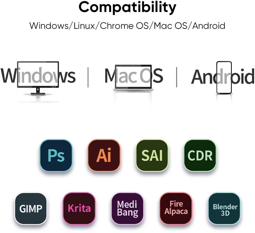 Grafika, amely az eszközök és szoftverek kompatibilitását mutatja. Windows, Mac, Android és szoftverikonok.