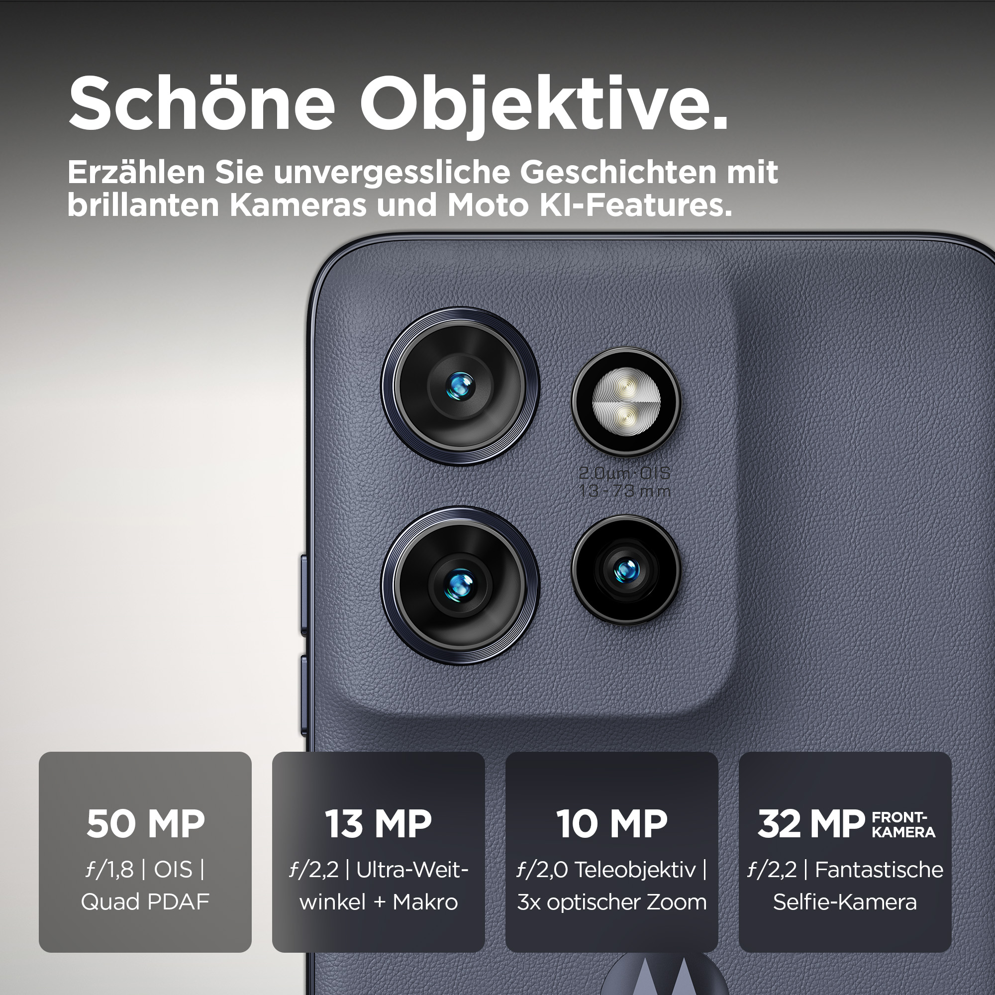 Handy-Kameramodul mit vier Linsen, grauer Hintergrund und Text über die Funktionen.