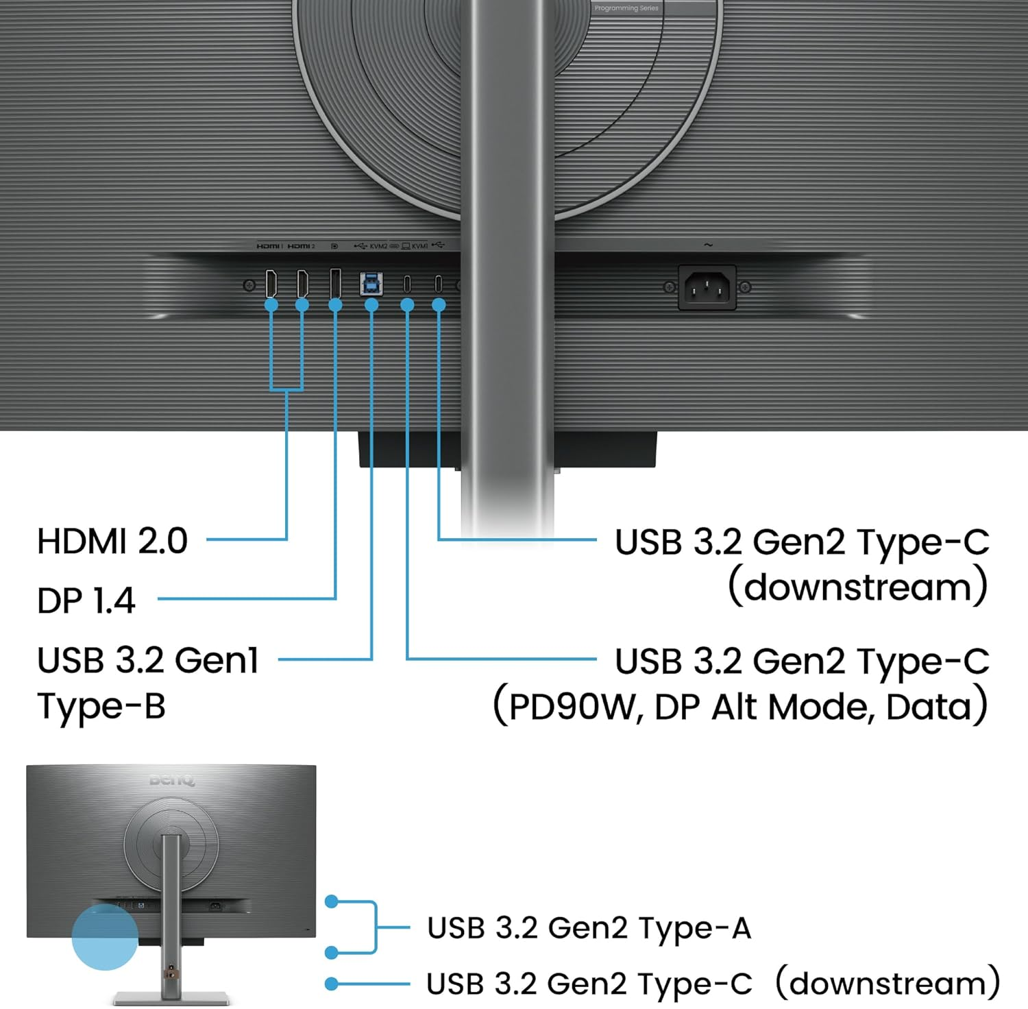 Parte trasera del monitor, conexiones etiquetadas: HDMI, USB, DP, energía.
