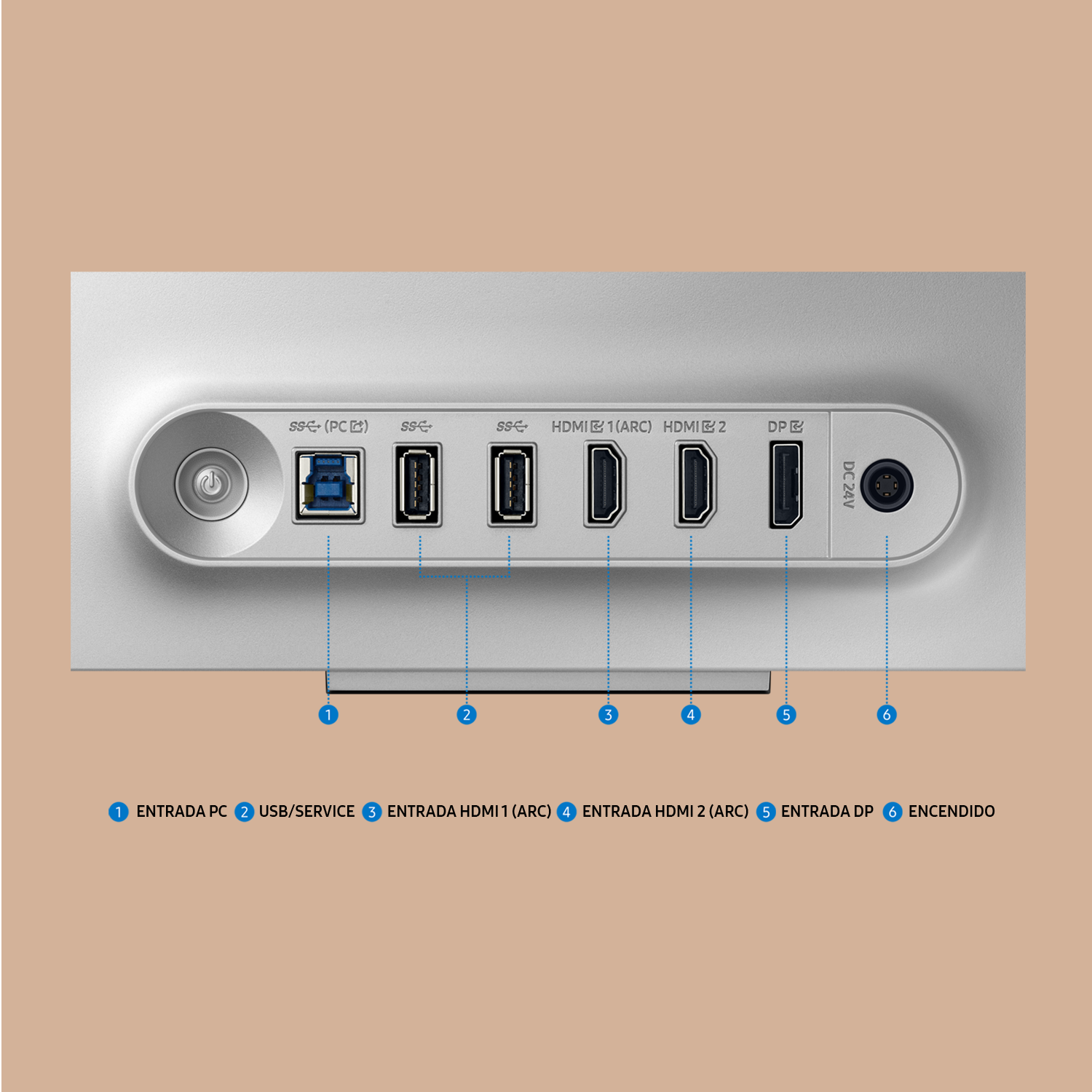 Primer plano del panel de puertos del monitor. Los puertos incluyen PC, USB, HDMI, DP y DC 24V. Etiquetado en español.