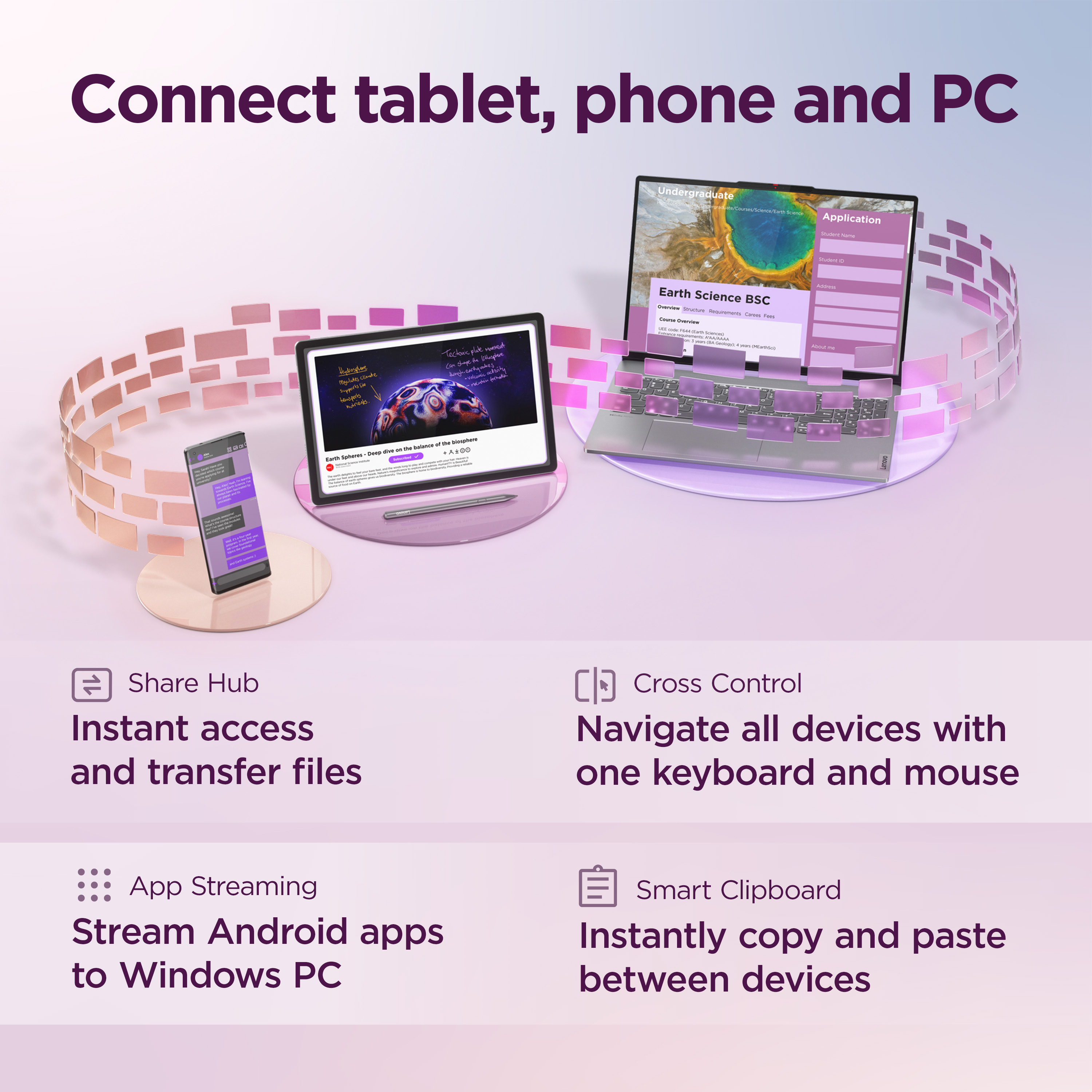 Un teléfono inteligente, una tableta y una computadora portátil se conectan con líneas rosas. Texto.