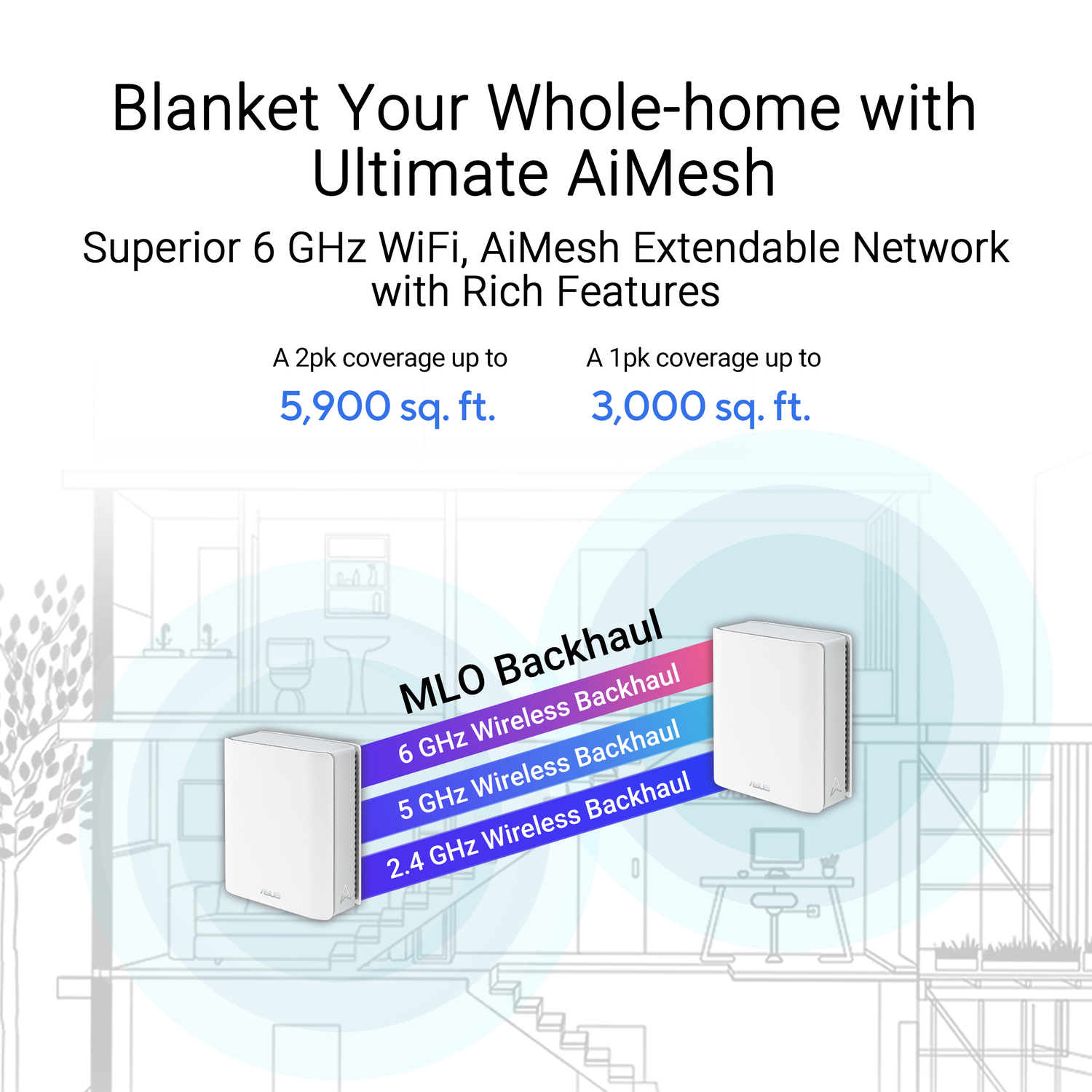 Diagramme d'un intérieur de maison avec deux routeurs et du texte sur la couverture Wi-Fi et les fonctionnalités.