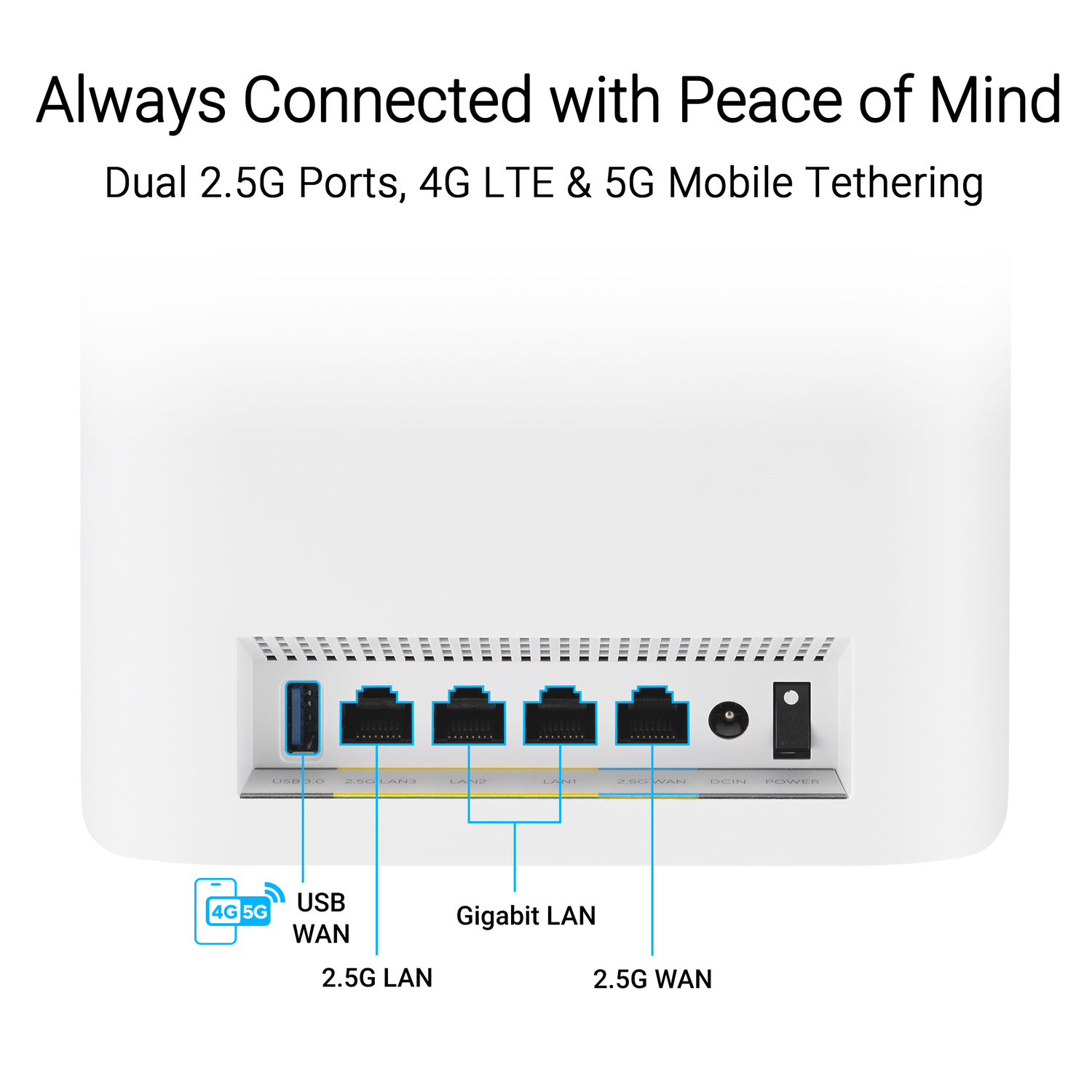 Routeur montrant ports, USB, 2,5G LAN, Gigabit LAN et 2,5G WAN.