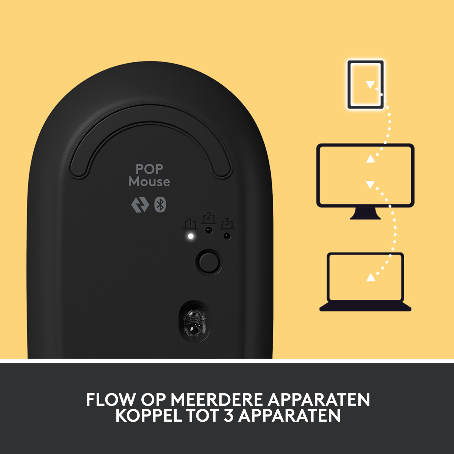 Black computer mouse, three devices connected, text in Dutch, yellow background.