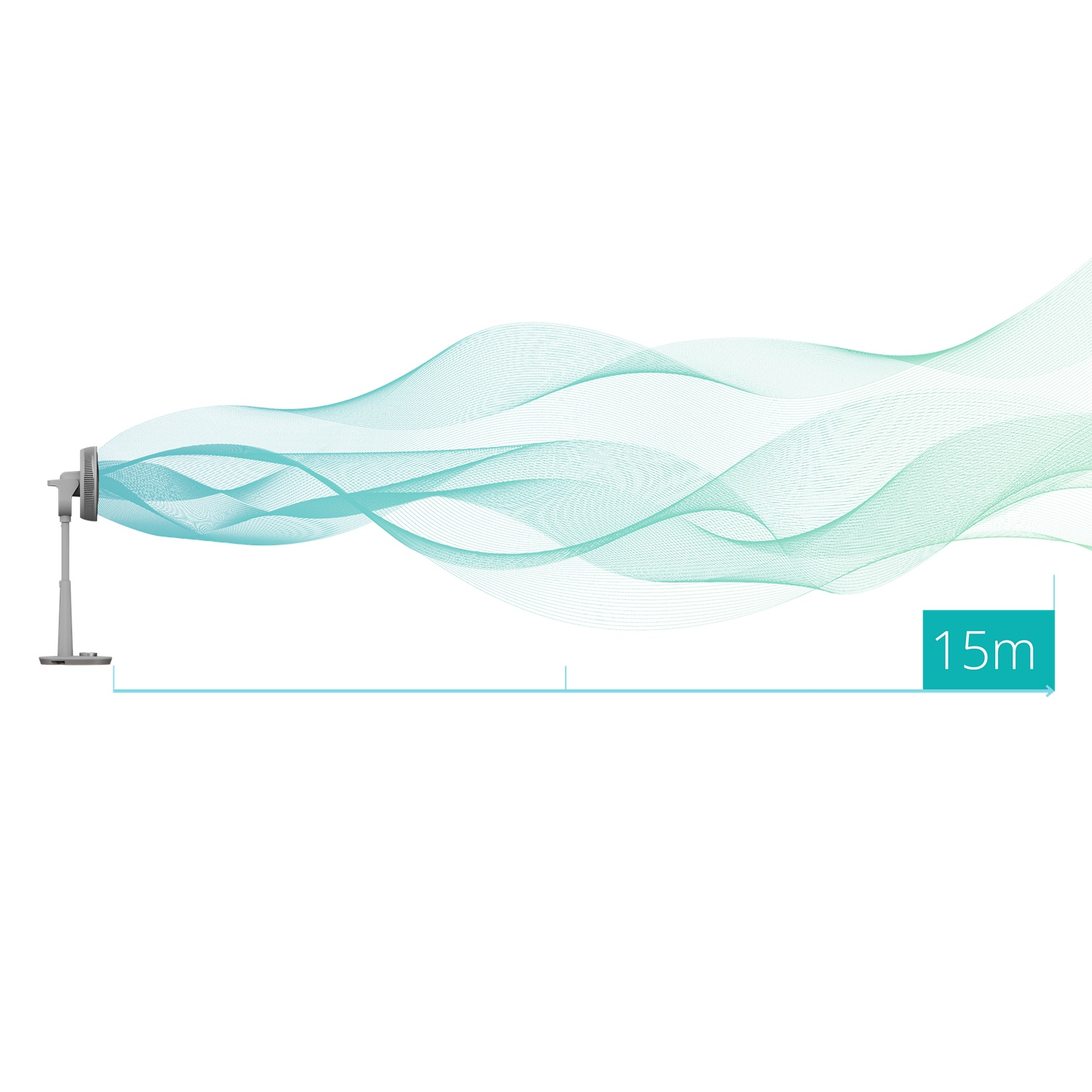 Un ventilateur blanc et gris soufflant de l'air. Lignes ondulées vertes et bleues montrent le flux d'air, avec étiquette 15m.