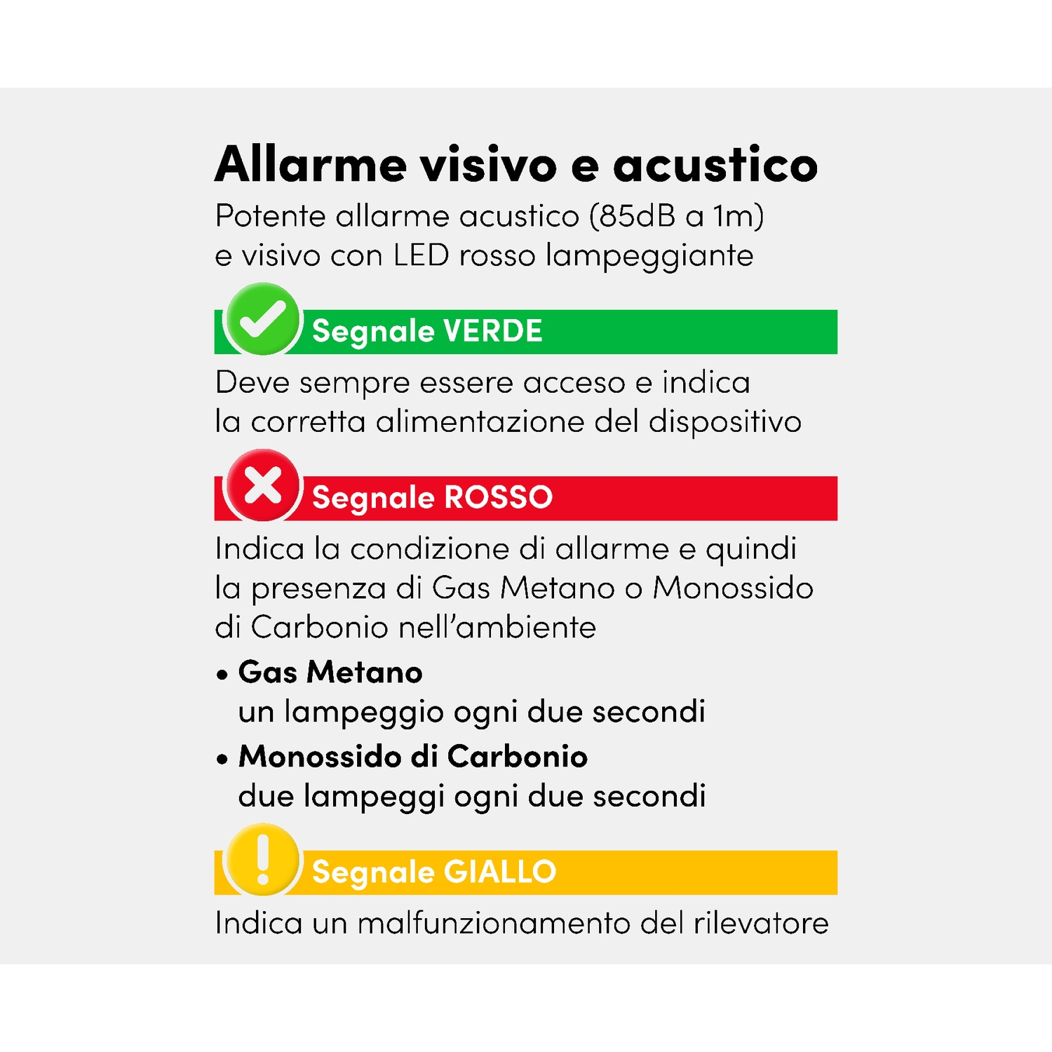 Testo italiano su un rilevatore di gas con indicatori colorati.