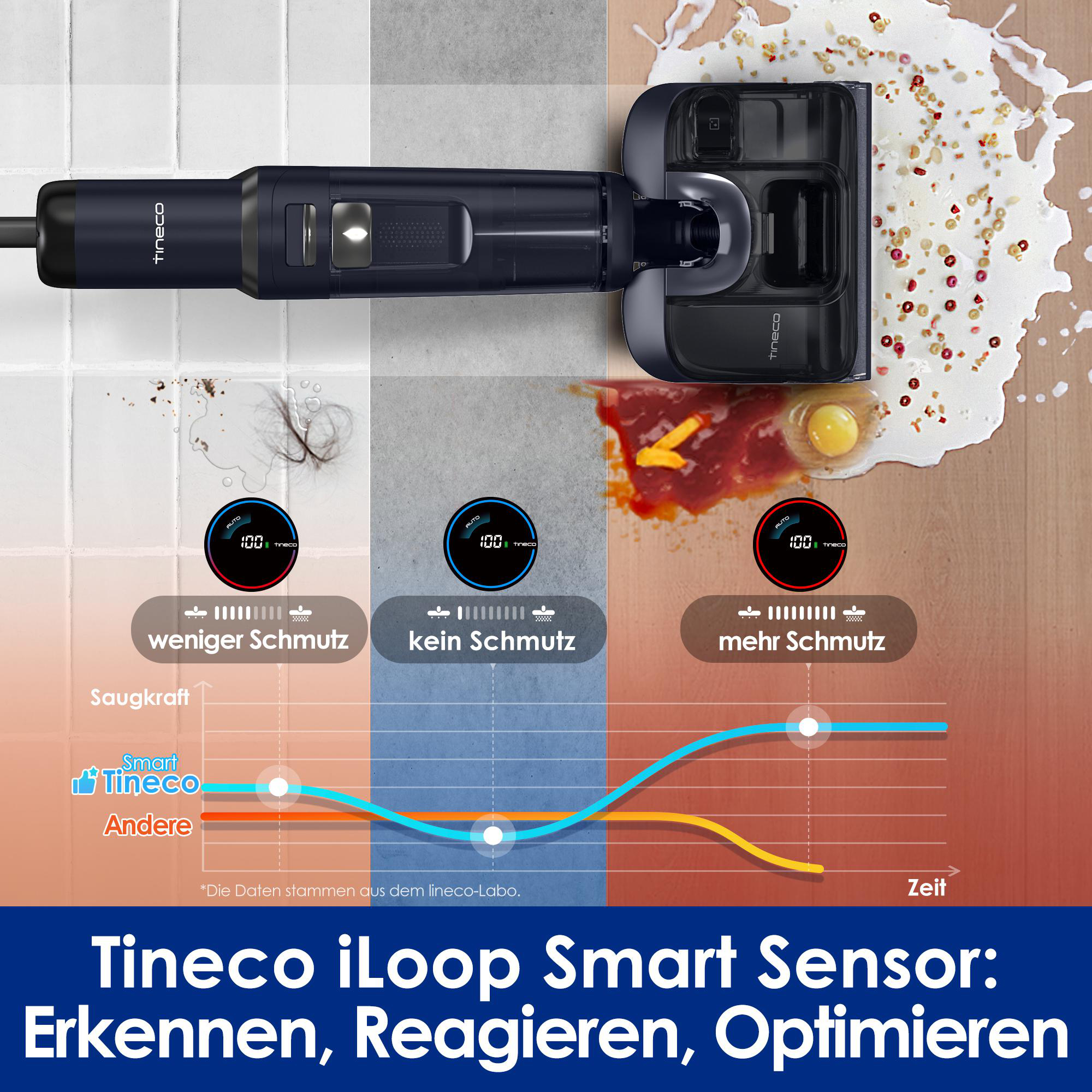 Staubsauger mit Schmutzstandanzeigen und einem Diagramm. Unten steht "Tineco iLoop Smart Sensor".