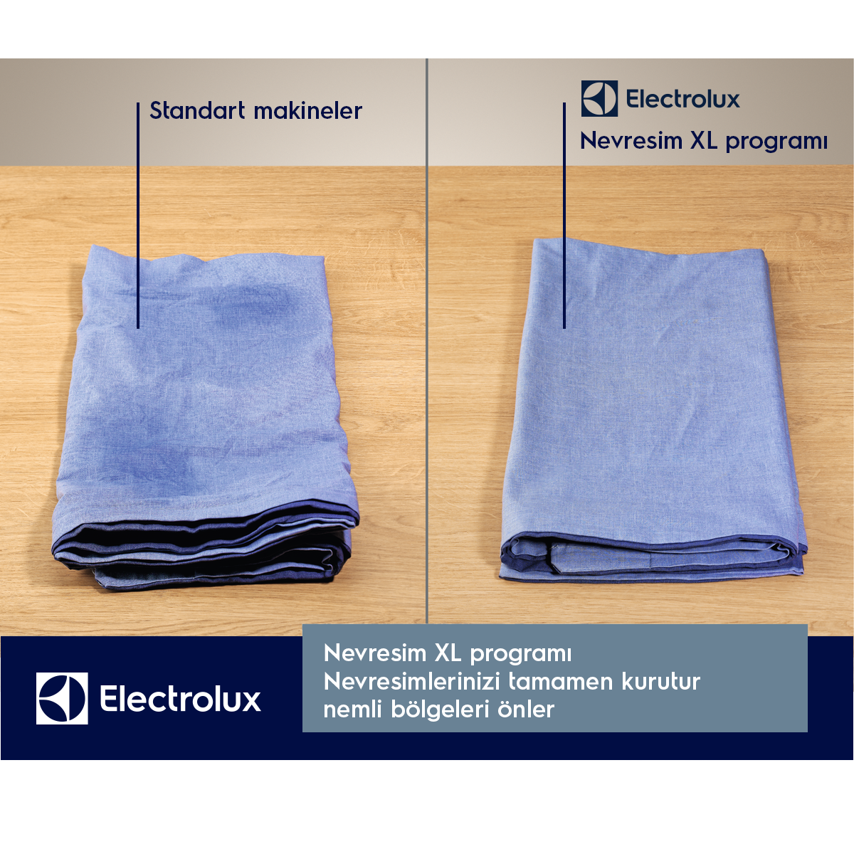 Biri katlanmış, diğeri daha büyük katlanmış iki mavi havlu, Electrolux markasıyla.