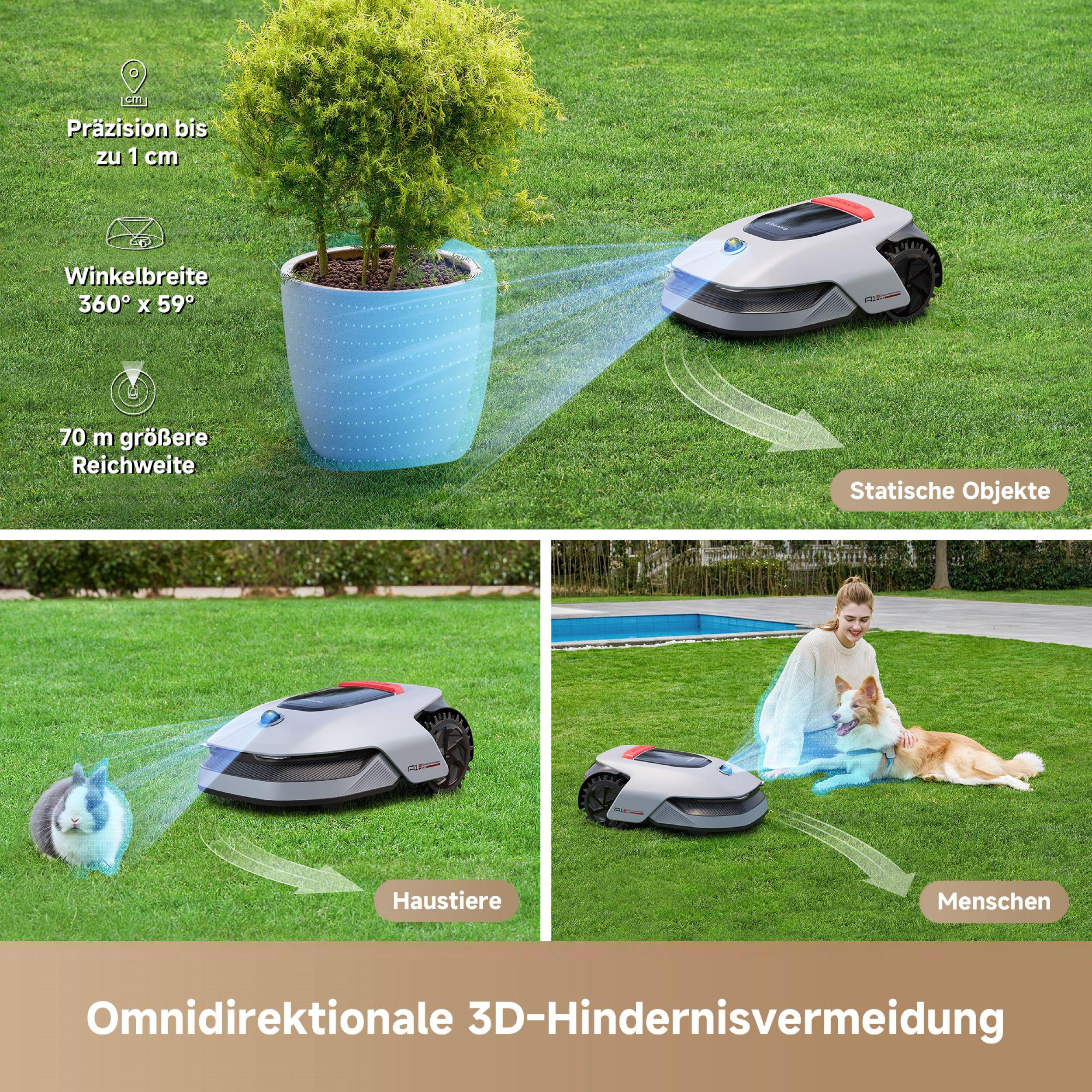 Ein Roboter-Rasenmäher in Betrieb, mit Anmerkungen zu seinen Funktionen.