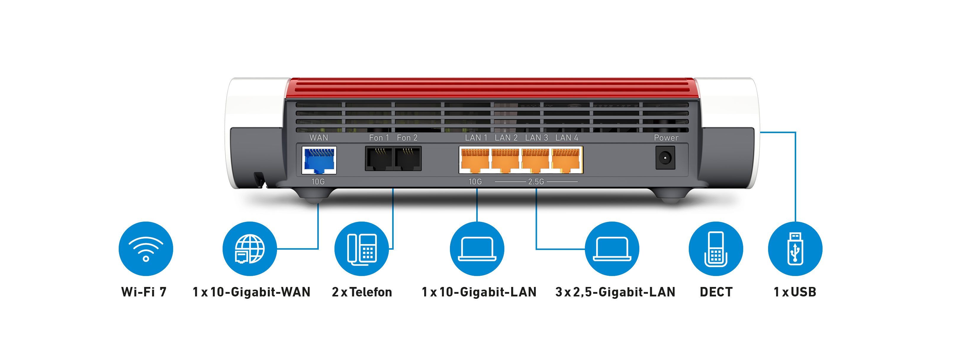 Ein Router mit Anschlüssen mit den Bezeichnungen WAN, LAN1-4 und Strom. Das Logo zeigt Wi-Fi 7.