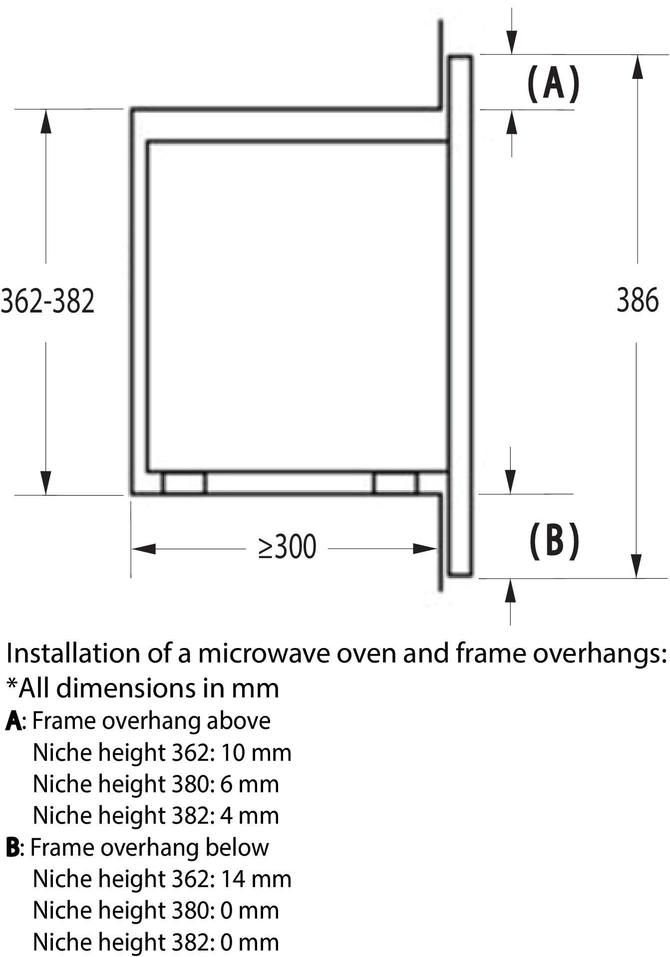 Diagramm eines Mikrowellenofens mit Abmessungen für Installation und Rahmenüberstände.