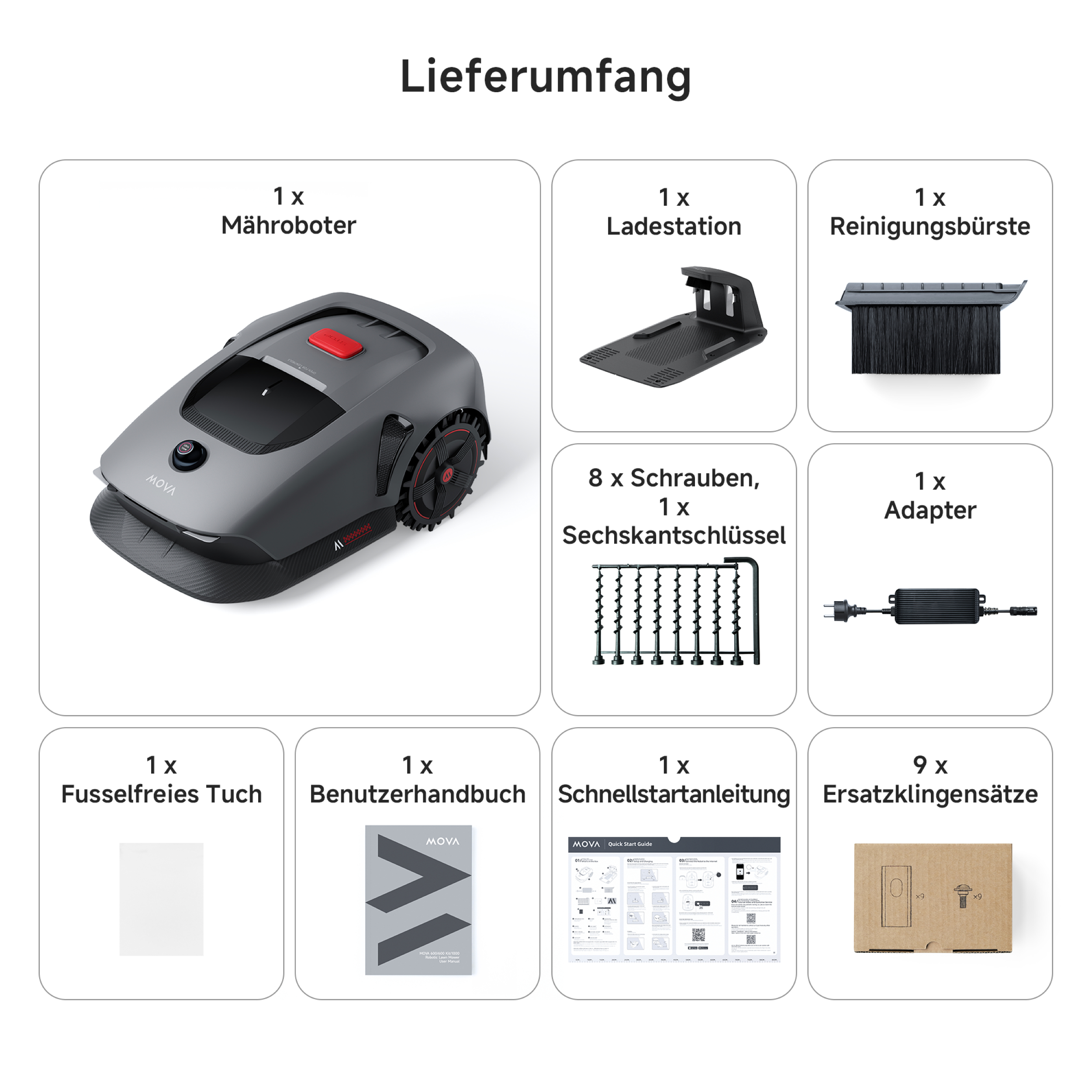 Diagramm, das den Inhalt eines Mähroboter-Pakets zeigt.