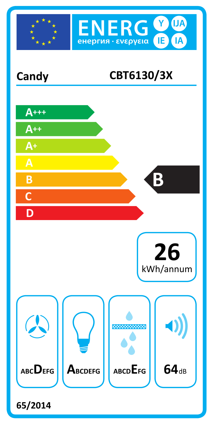 Energiahatékonysági címke. B besorolást mutat, ventilátor, izzó, víz és hang piktogramokkal.