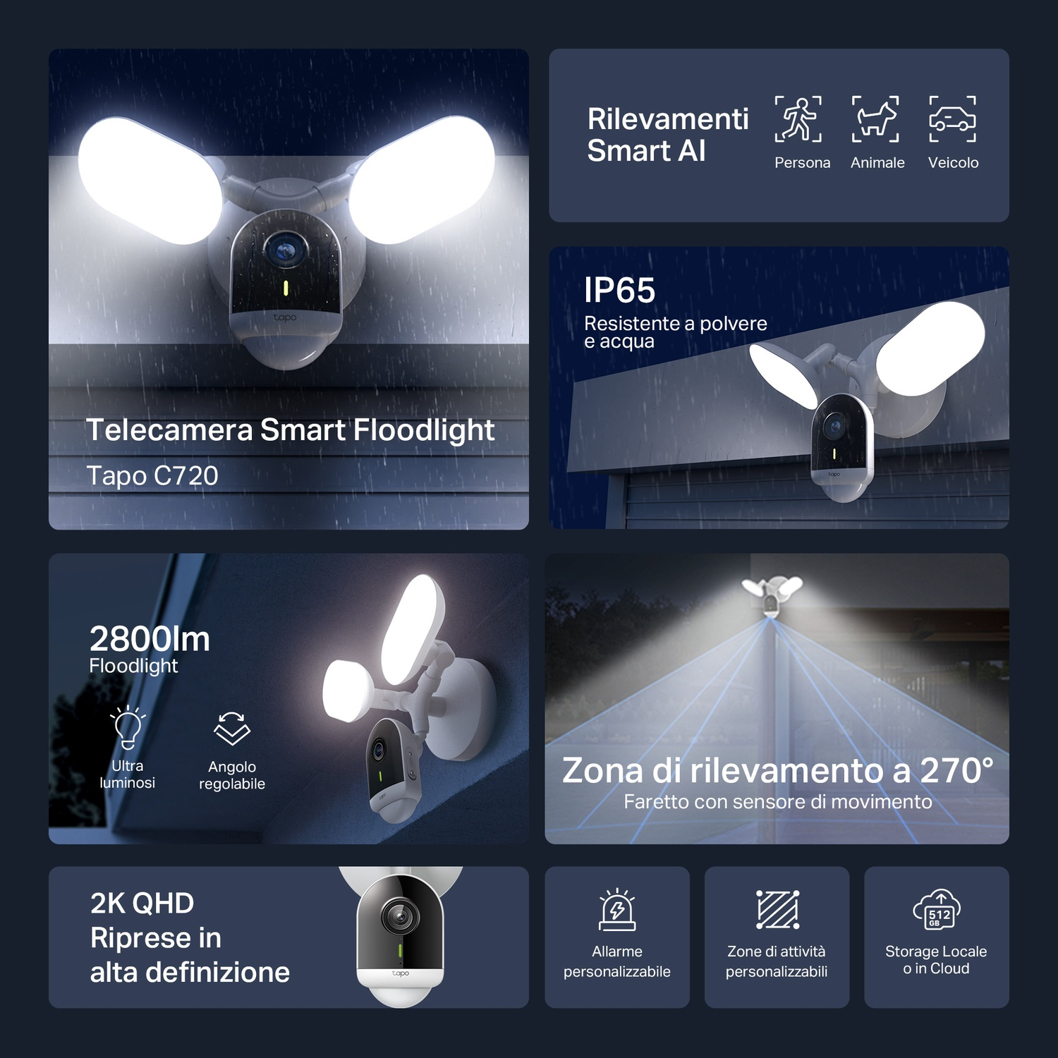 Sistema di proiettori intelligenti con viste multiple, che mostra una telecamera, faretti e zone di rilevamento.