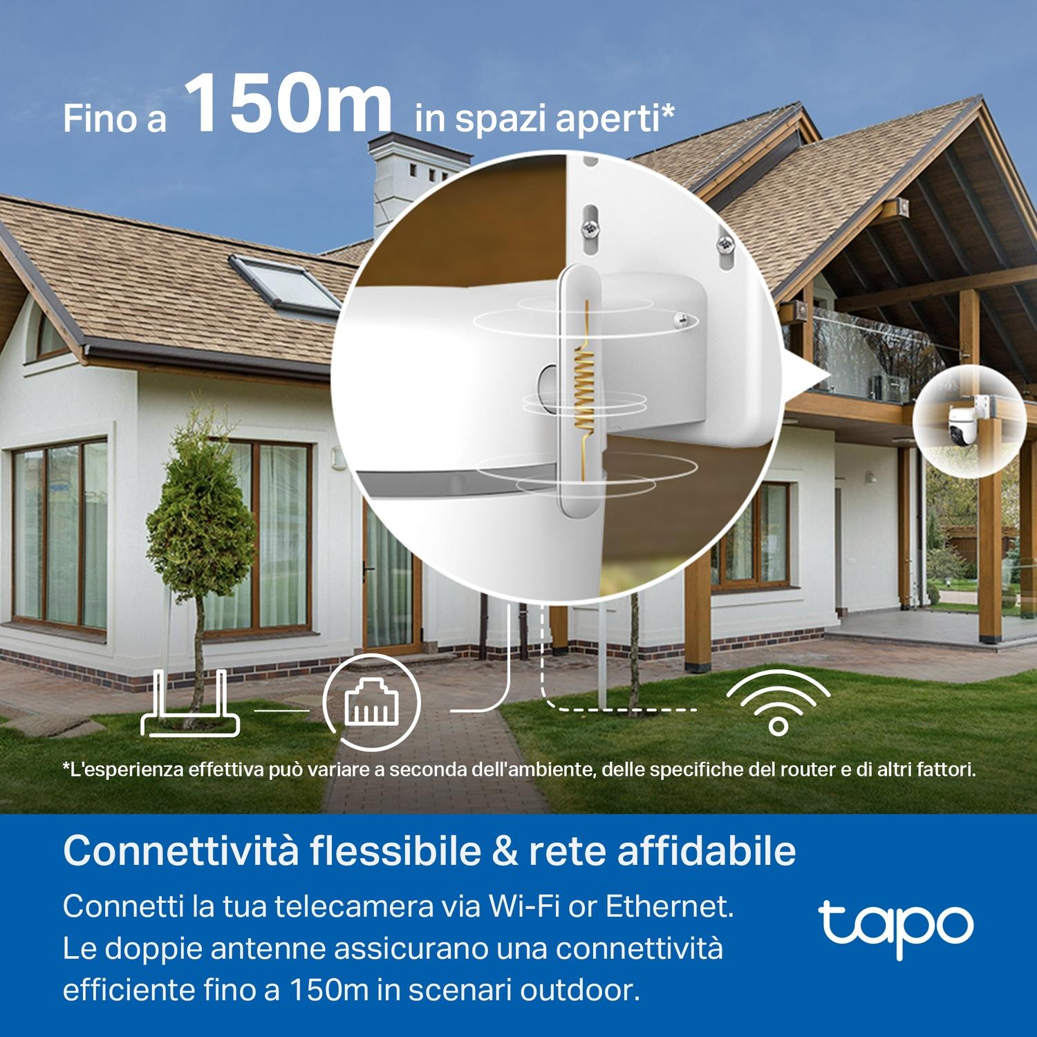 Un dispositivo Tapo bianco è installato su una casa, con testo sulla connettività.
