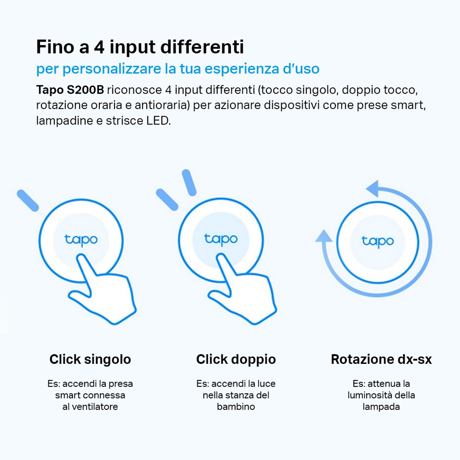 Tre icone Tapo che mostrano azioni di clic singolo, doppio clic e rotazione.