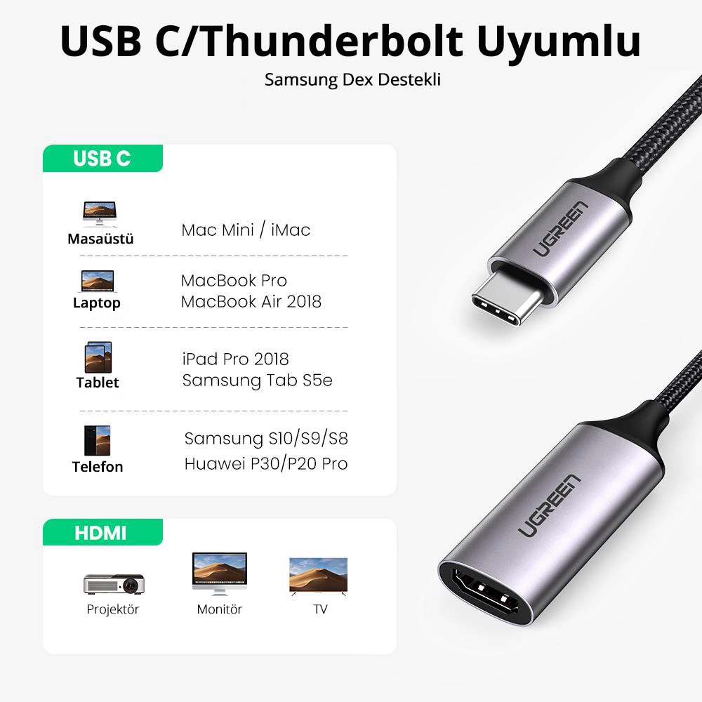 UGREEN markalı USB-C - HDMI kablosu.