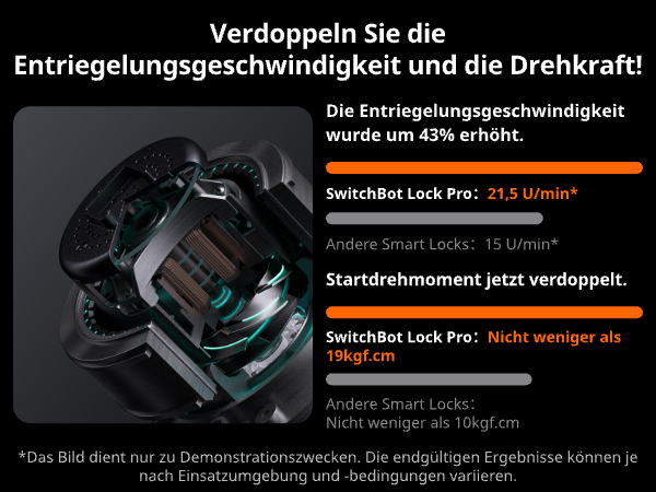 Infografik zeigt SwitchBot Lock Pro mit erhöhter Entriegelungsgeschwindigkeit und Drehmoment.
