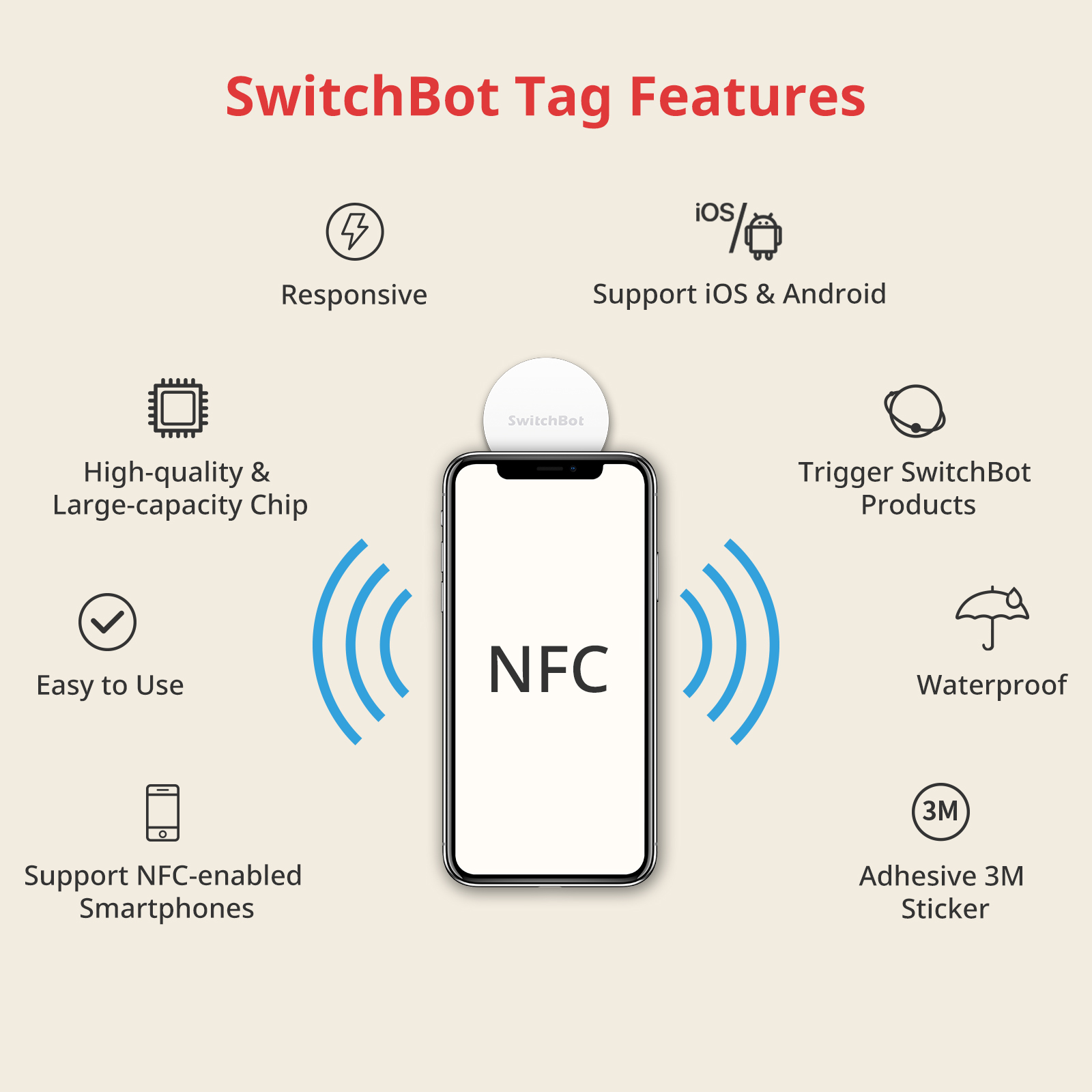Diagramm mit SwitchBot-Tag-Funktionen. Ein Telefon mit NFC und ein Tag.