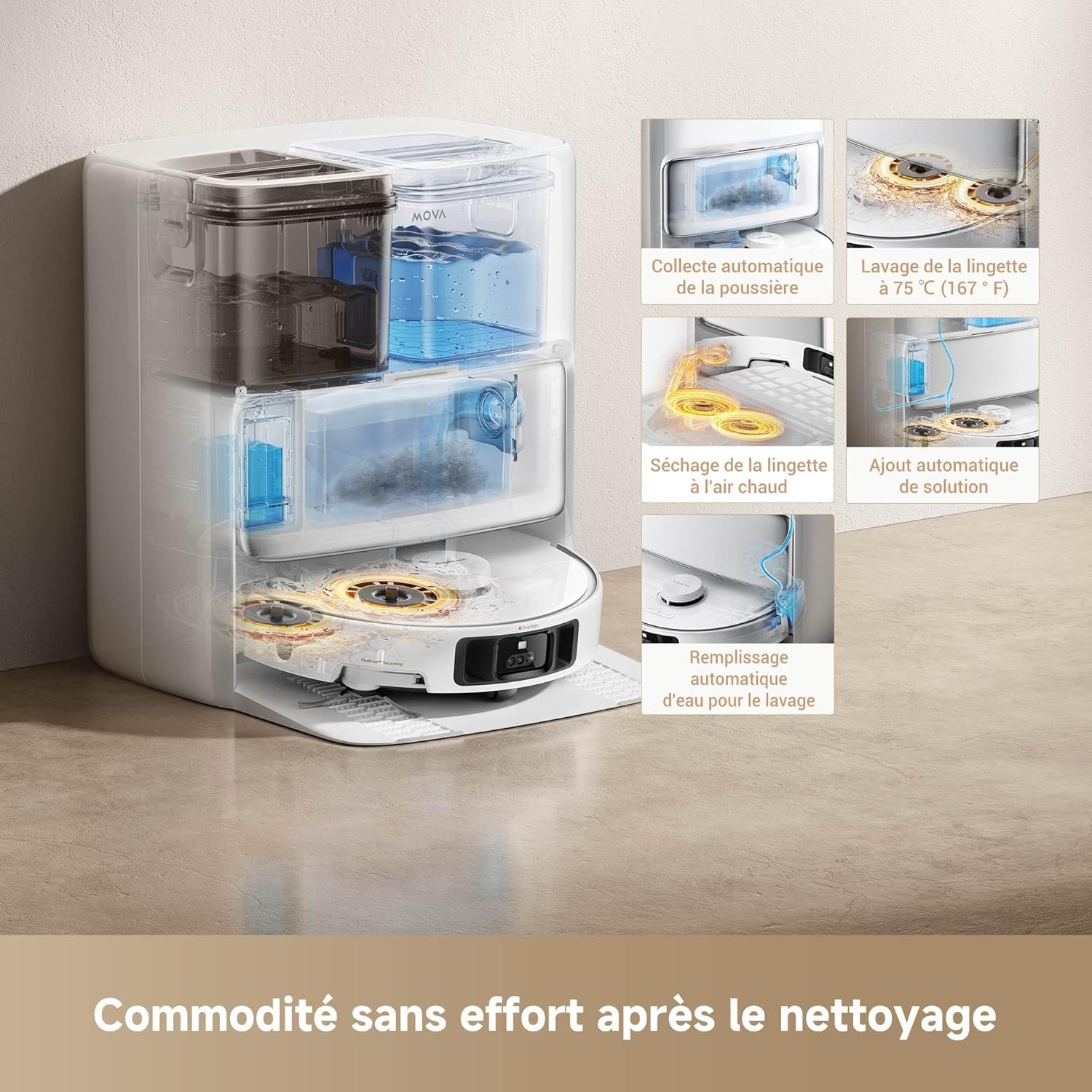 Aspirateur robot. Diagrammes montrant la poussière automatique, le lavage, le séchage à l'air et le remplissage de solution.