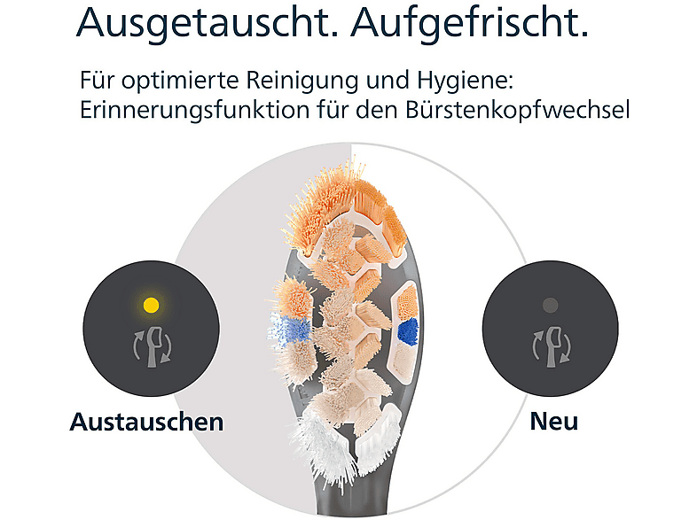 Thumbnail - PHILIPS Sonicare HX9092/88 Premium All-in-One 2er-Pack Aufsteckbürste